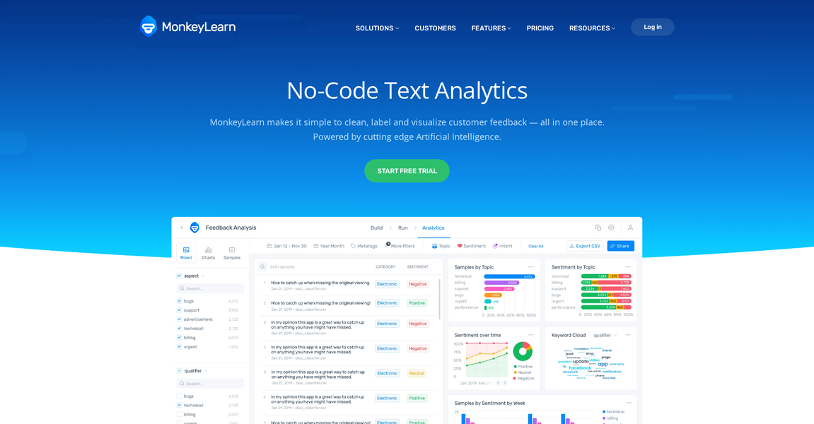 MonkeyLearn gallery image