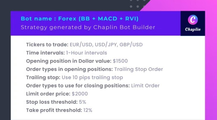 Chaplin gallery image