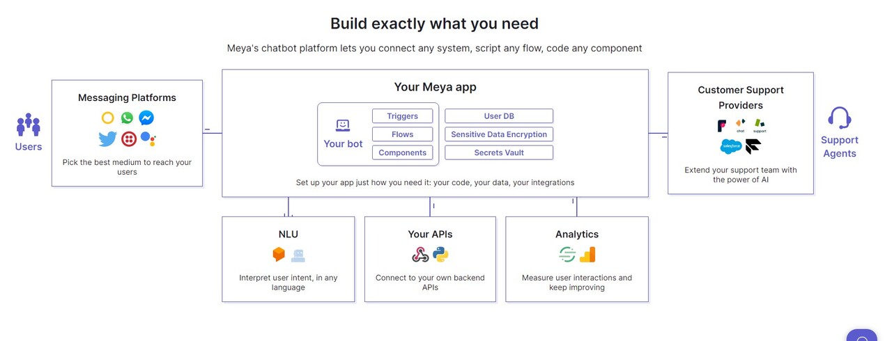 MeyaGPT gallery image