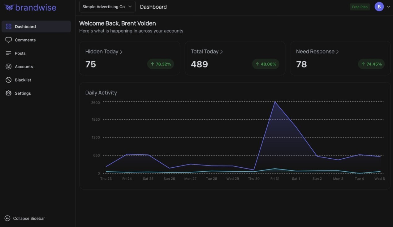 Brandwise AI gallery image