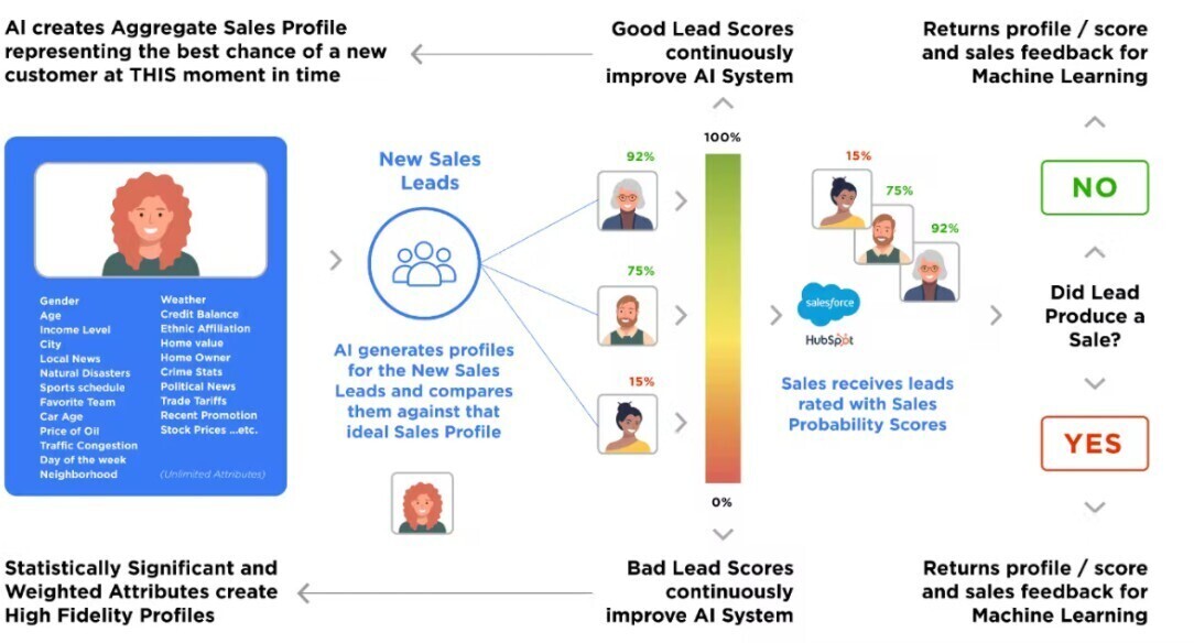 Qualifyed.AI gallery image