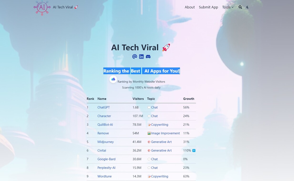 AI Tech Viral gallery image