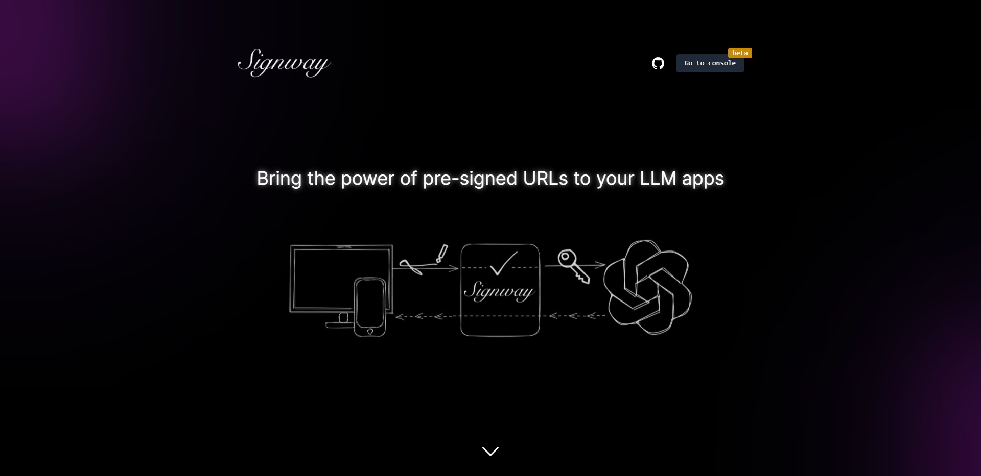 Signway gallery image