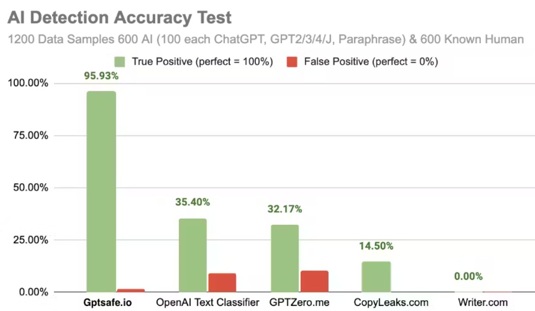 Gptsafe gallery image