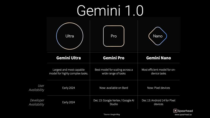 How to Google Gemini AI Login: A Comprehensive Guide