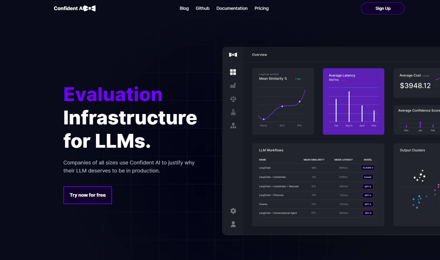 Confident AI gallery image