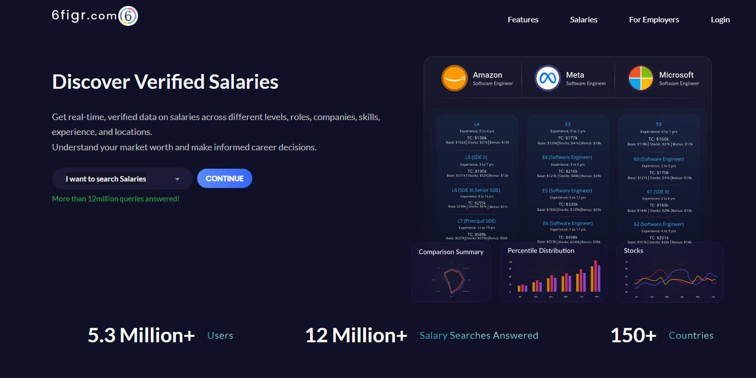 6figr.com gallery image