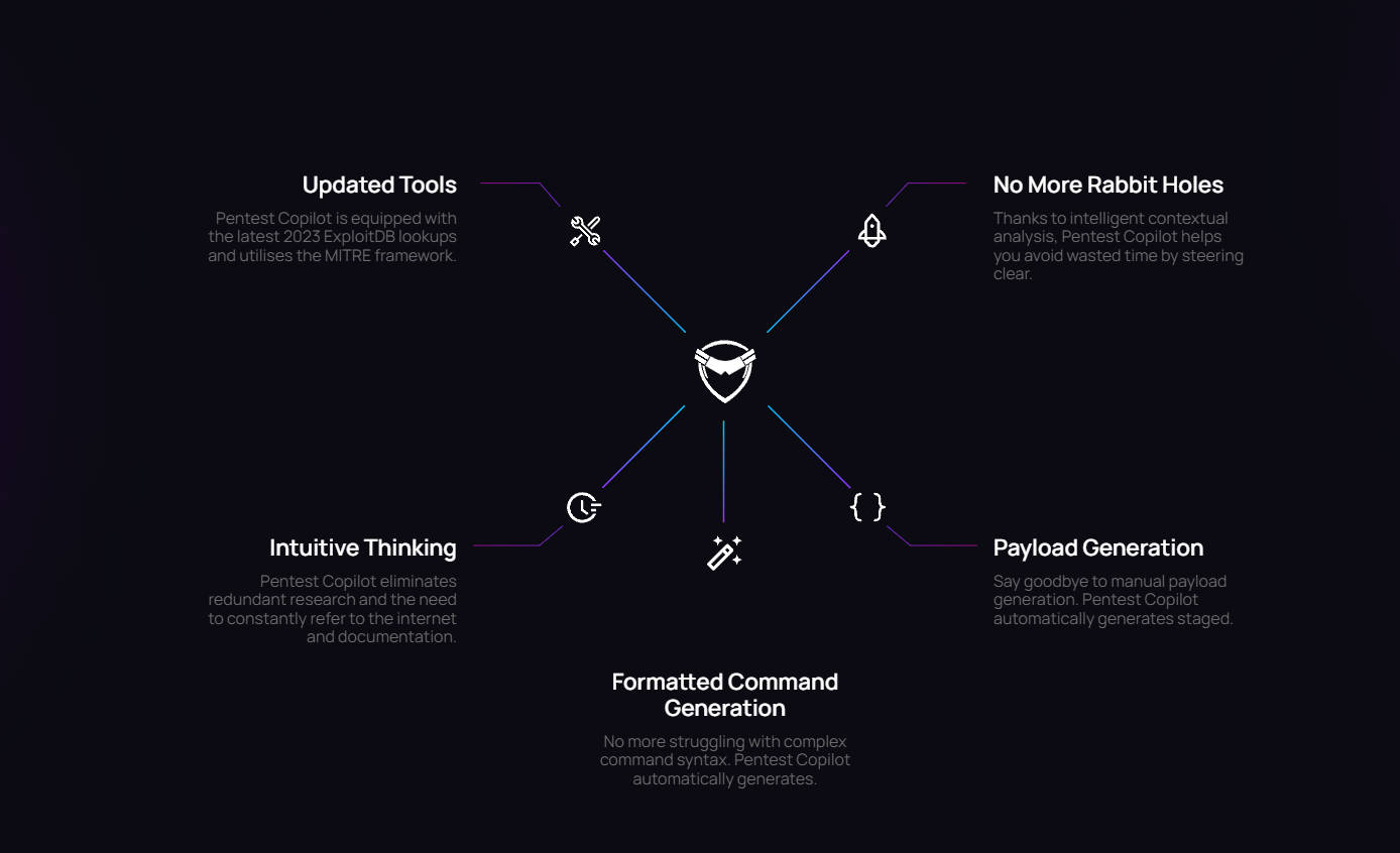 Pentest Copilot by BugBase gallery image