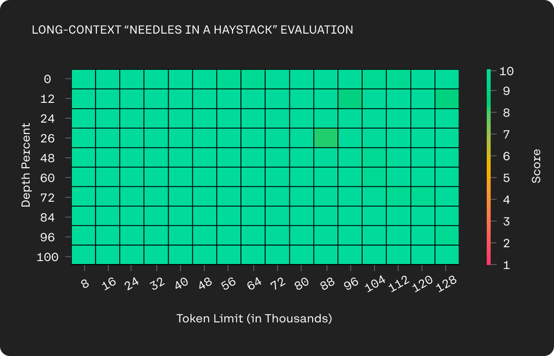 Command-R gallery image