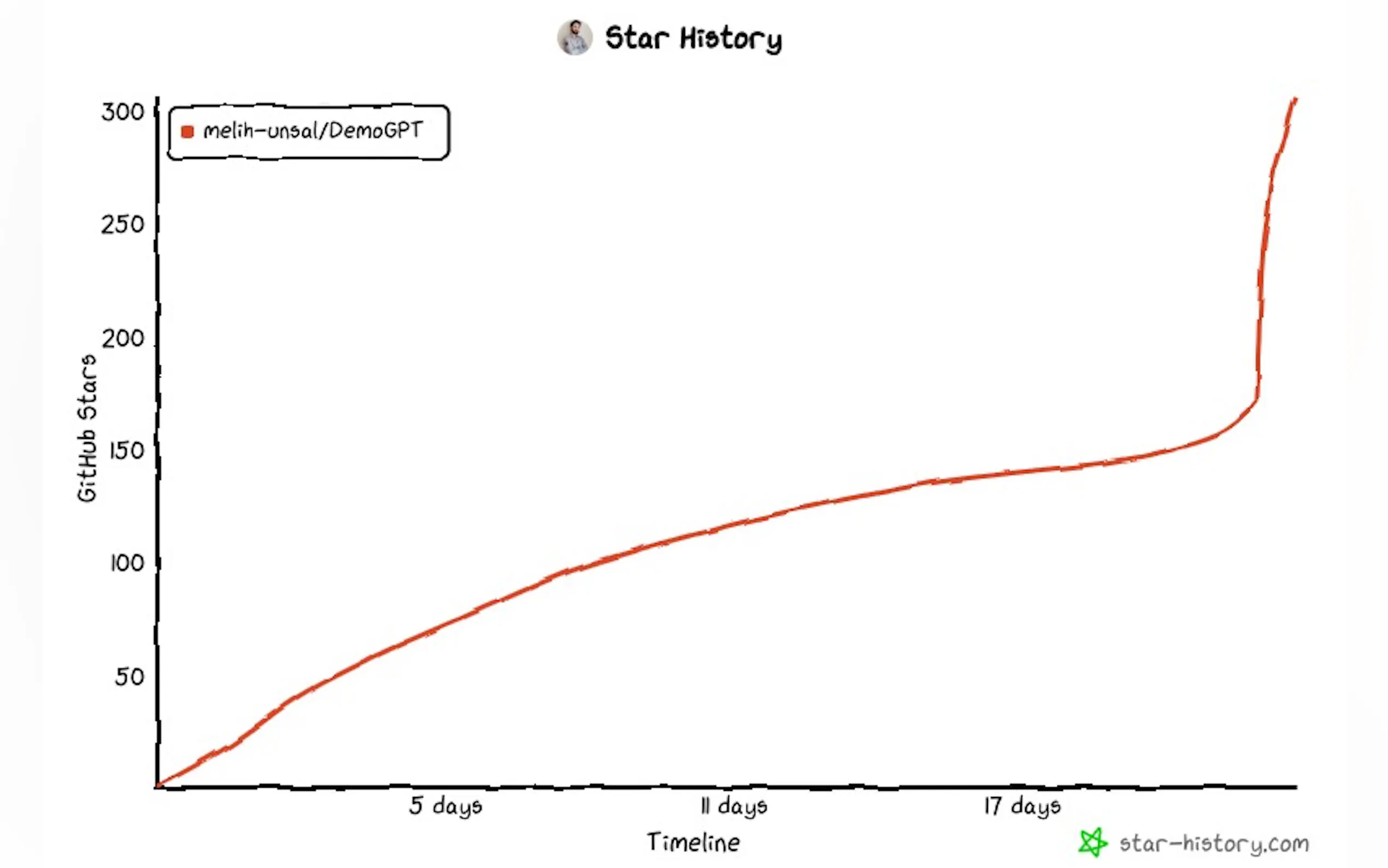 DemoGPT gallery image