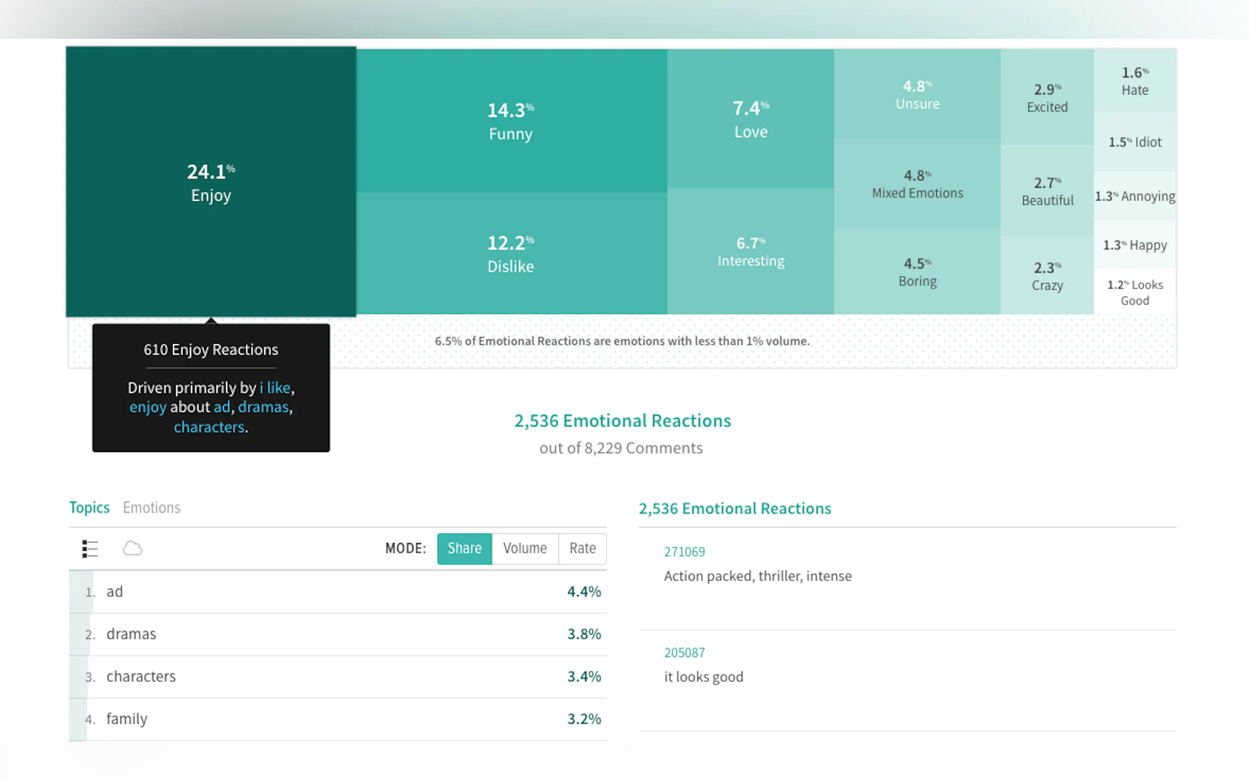 Canvs AI gallery image