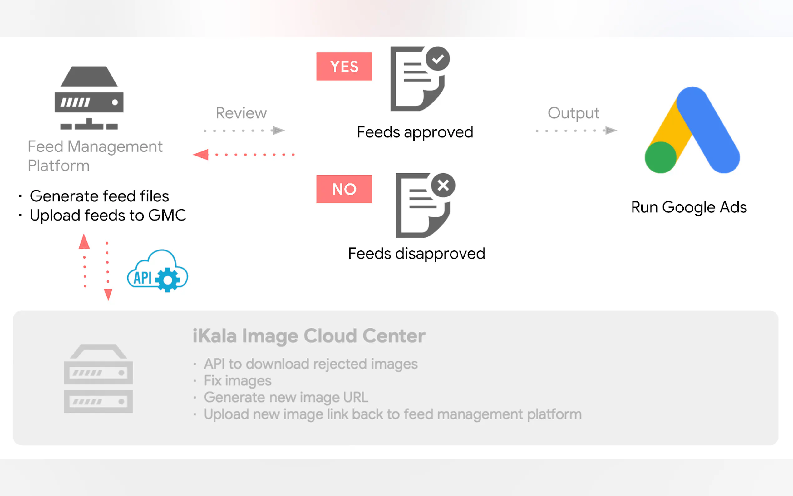 Picaas gallery image