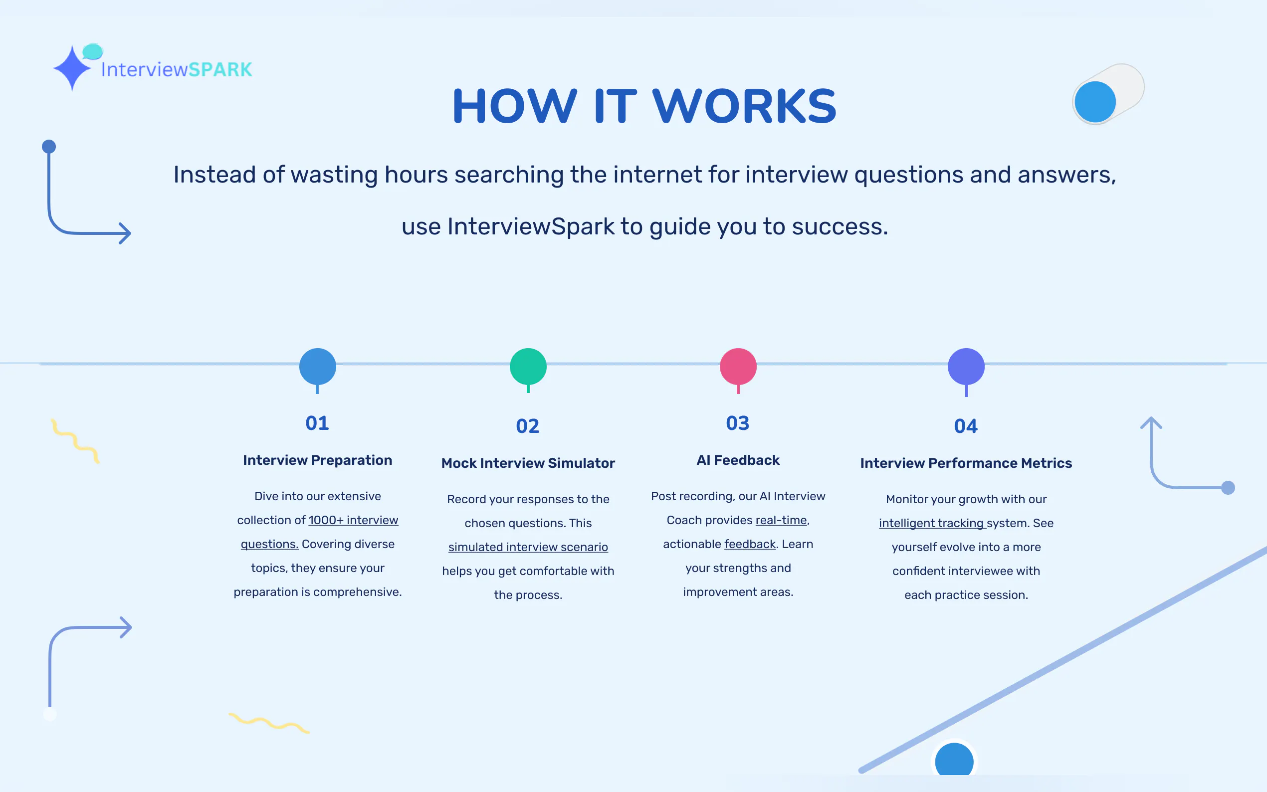 InterviewSpark gallery image