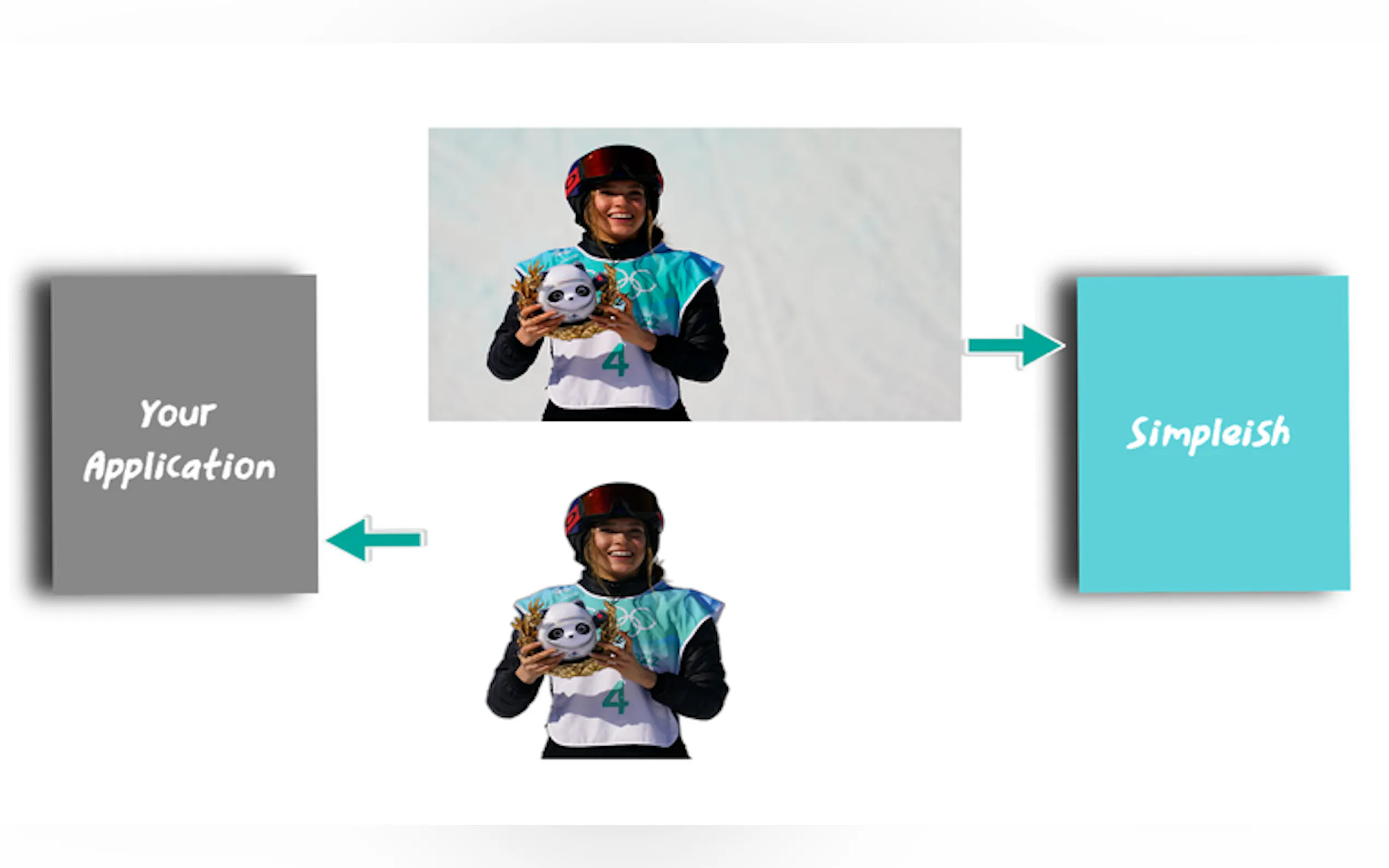 Simpleish.io gallery image