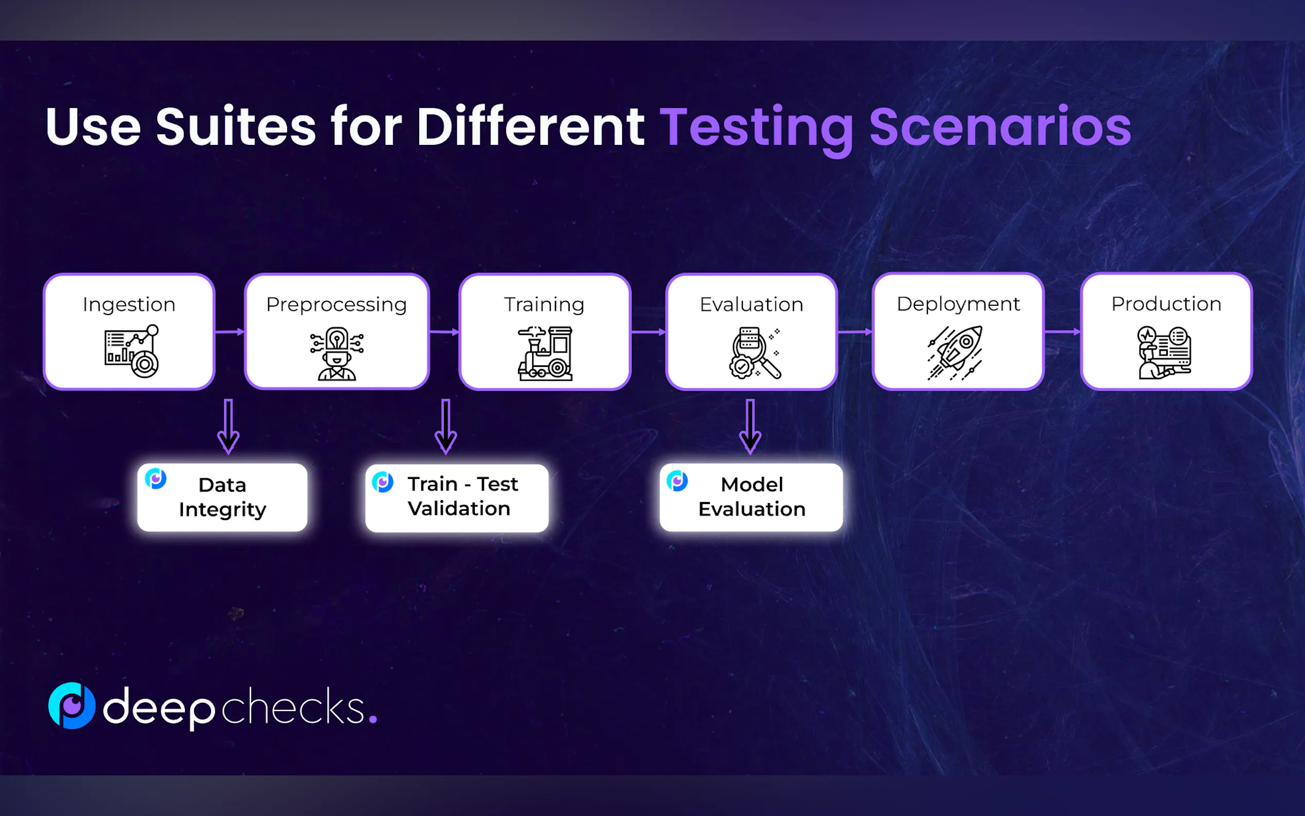 Deepchecks Monitoring gallery image