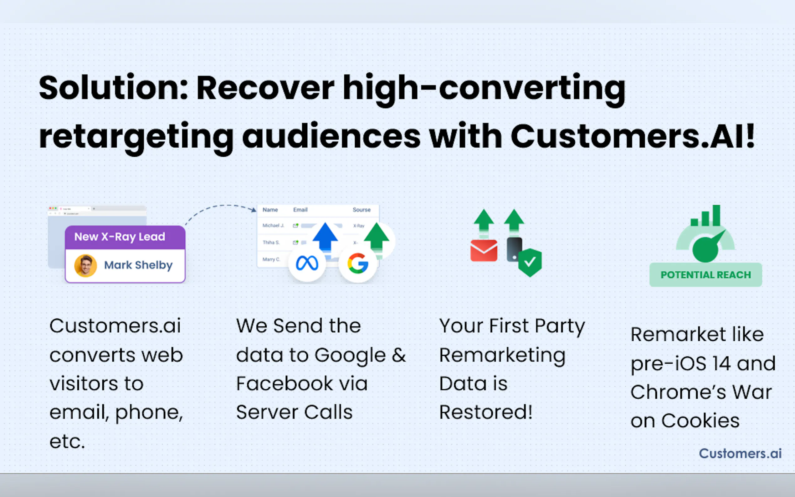 Customers.ai gallery image