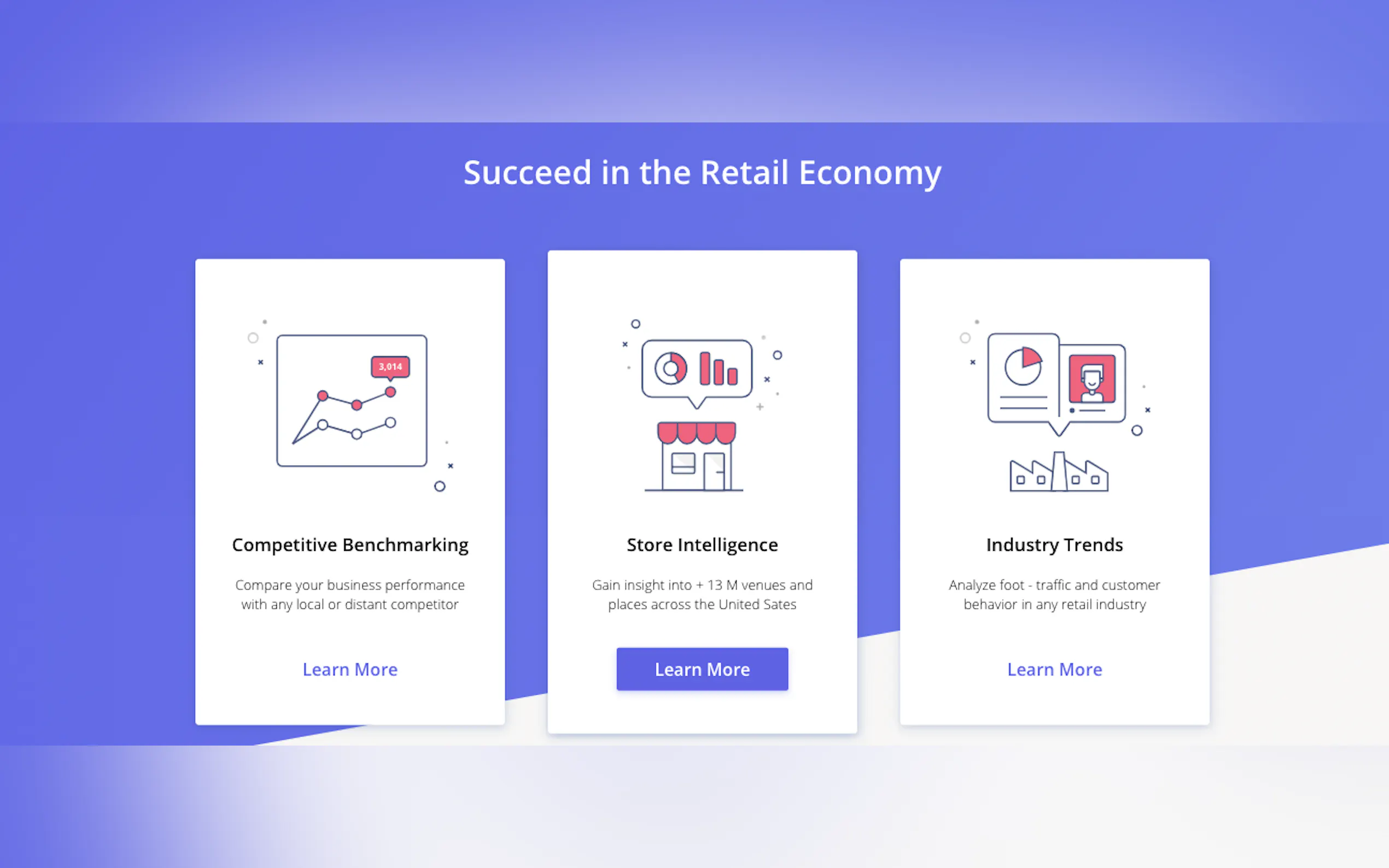 Placer.ai gallery image