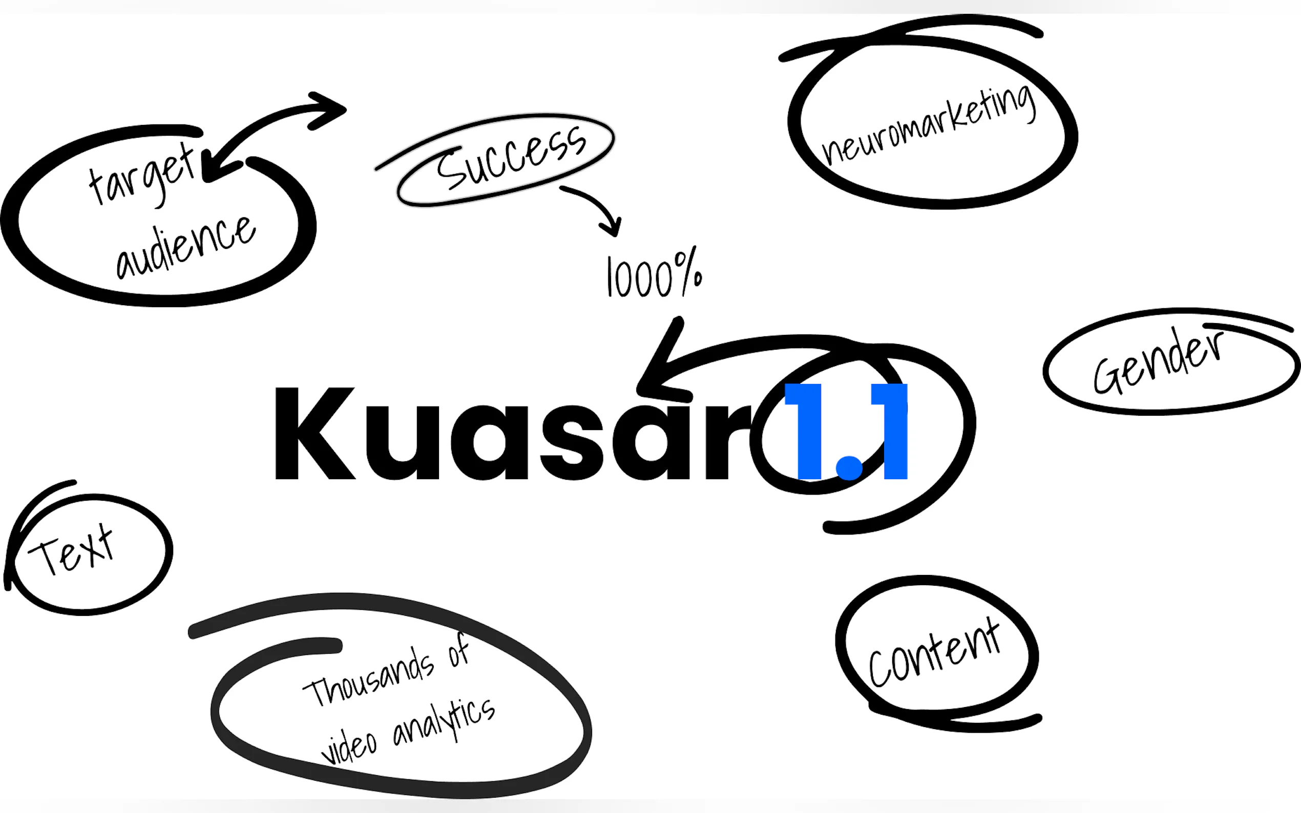 Kuasar Video AI gallery image