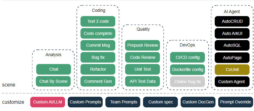 AutoDev gallery image
