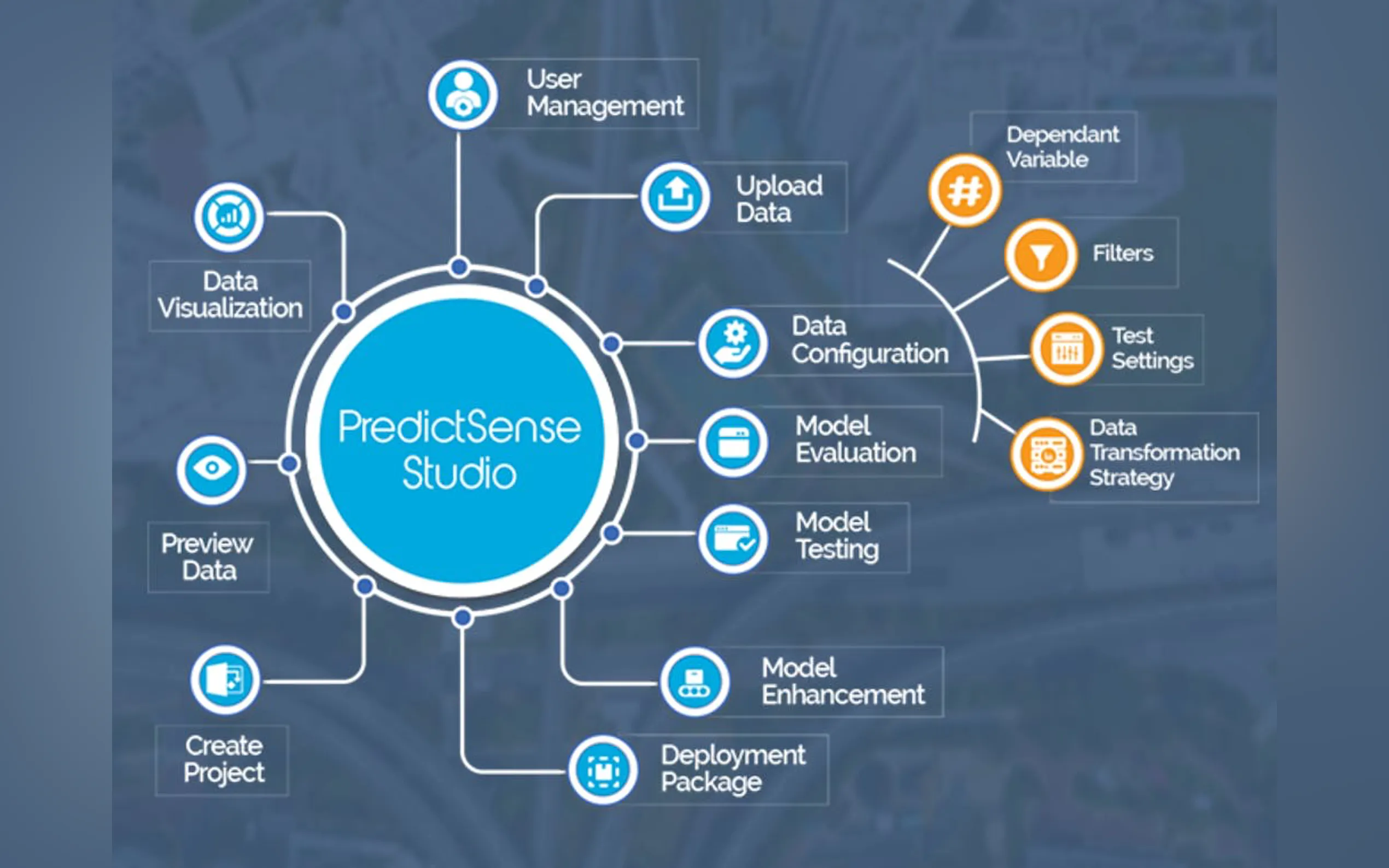 PredictSense gallery image