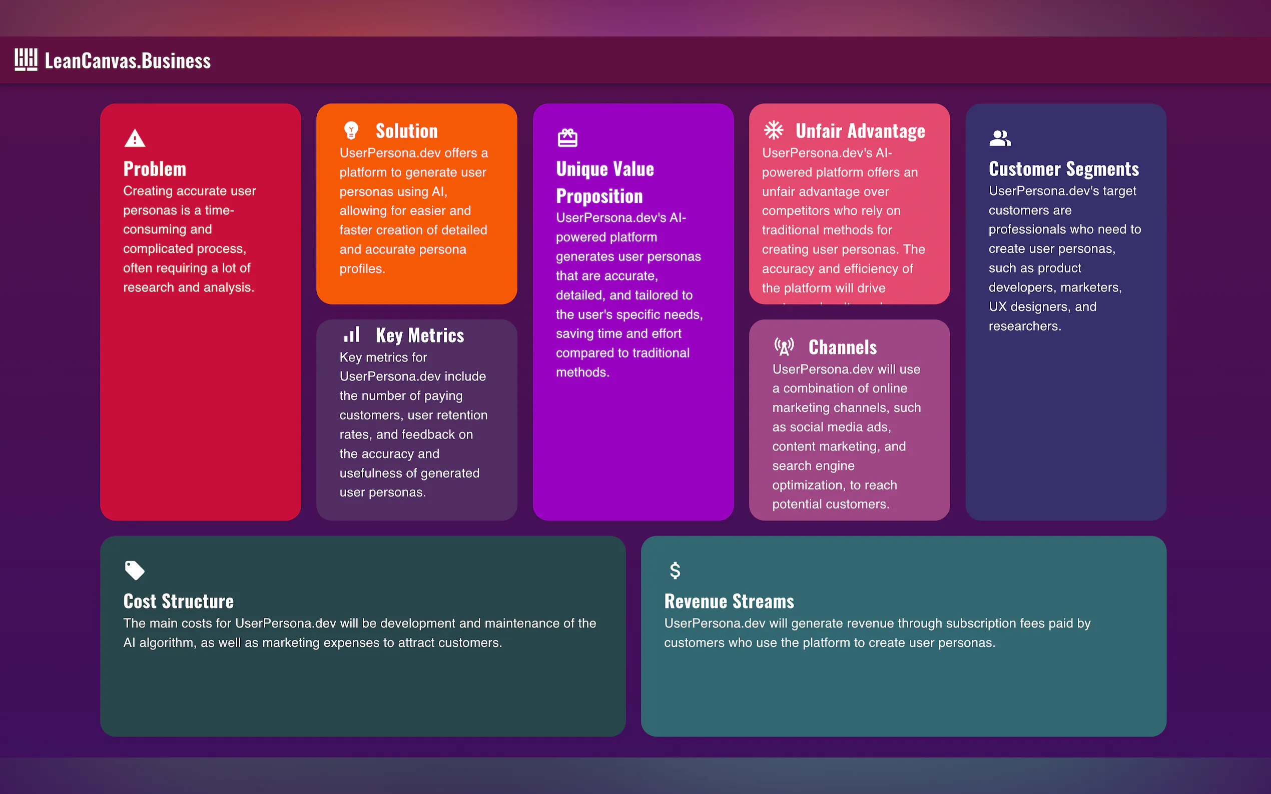 Lean Canvas gallery image