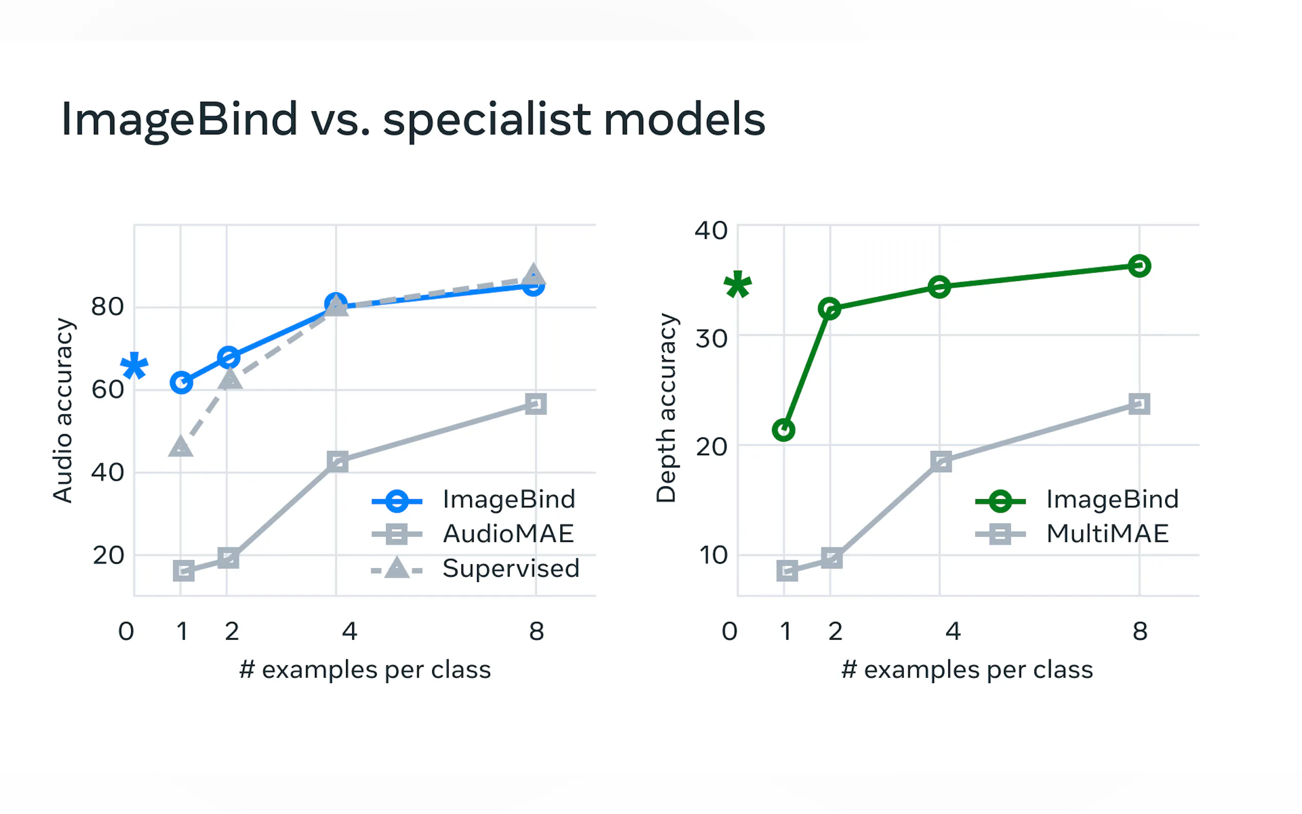 ImageBind By Meta gallery image