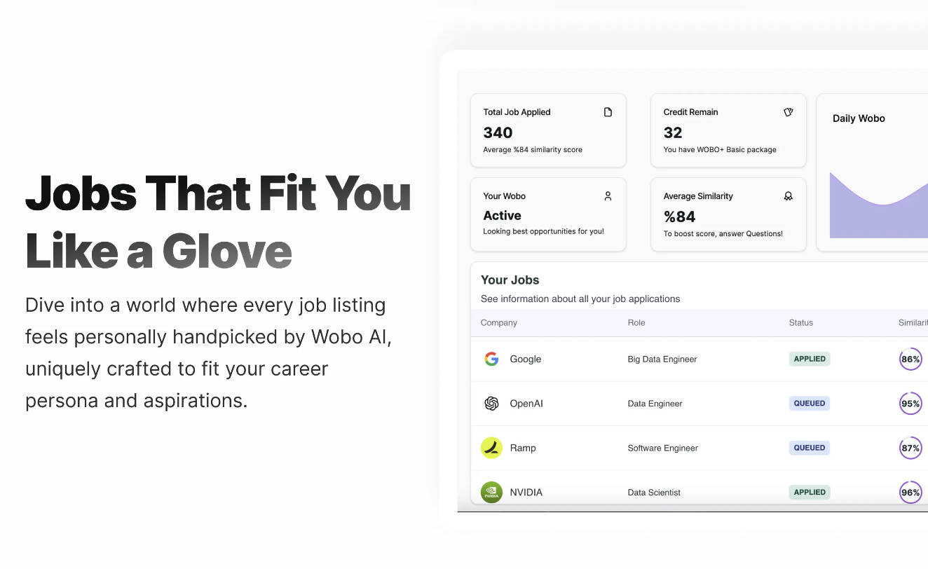 Wobo AI gallery image