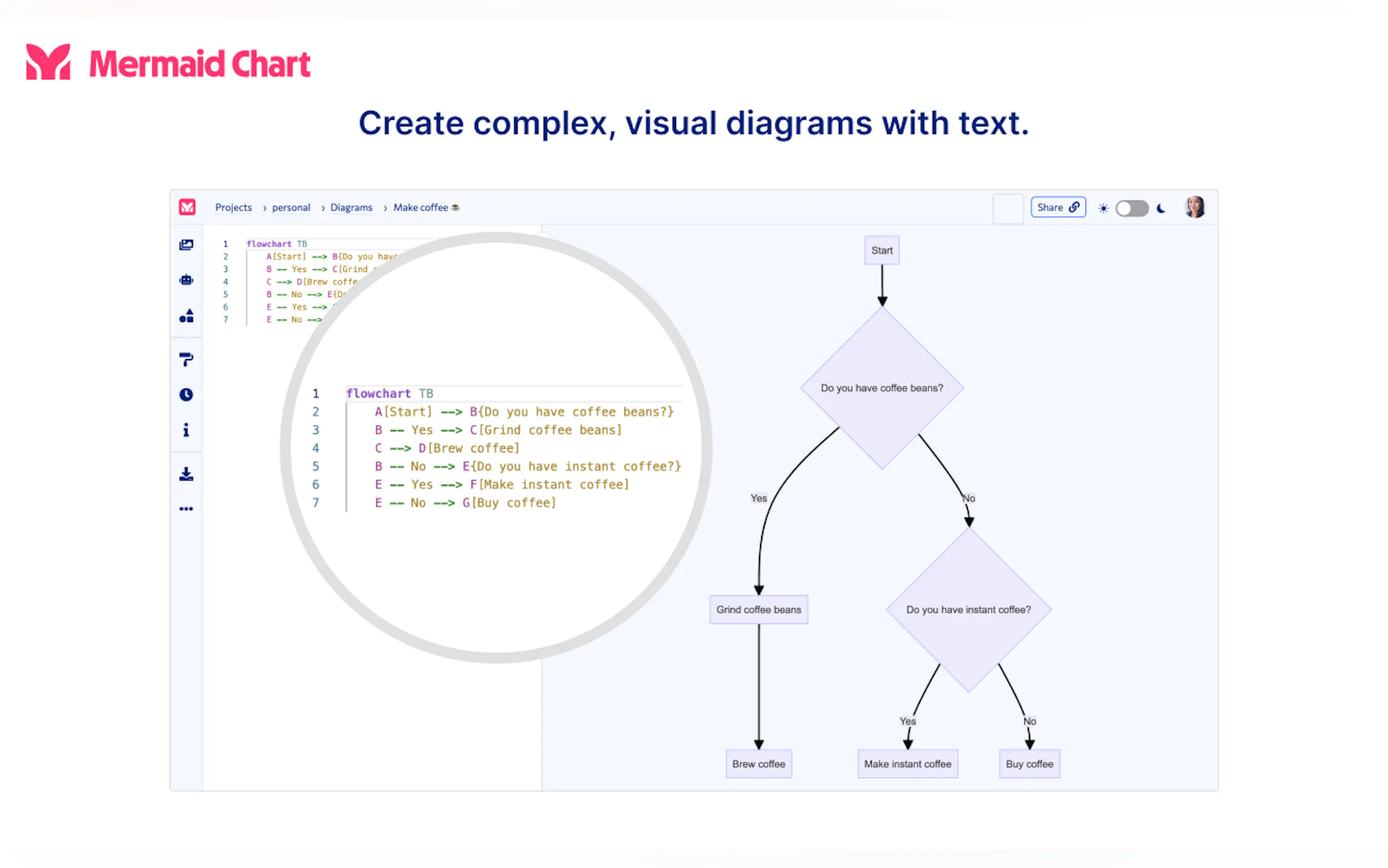 Mermaid Chart gallery image