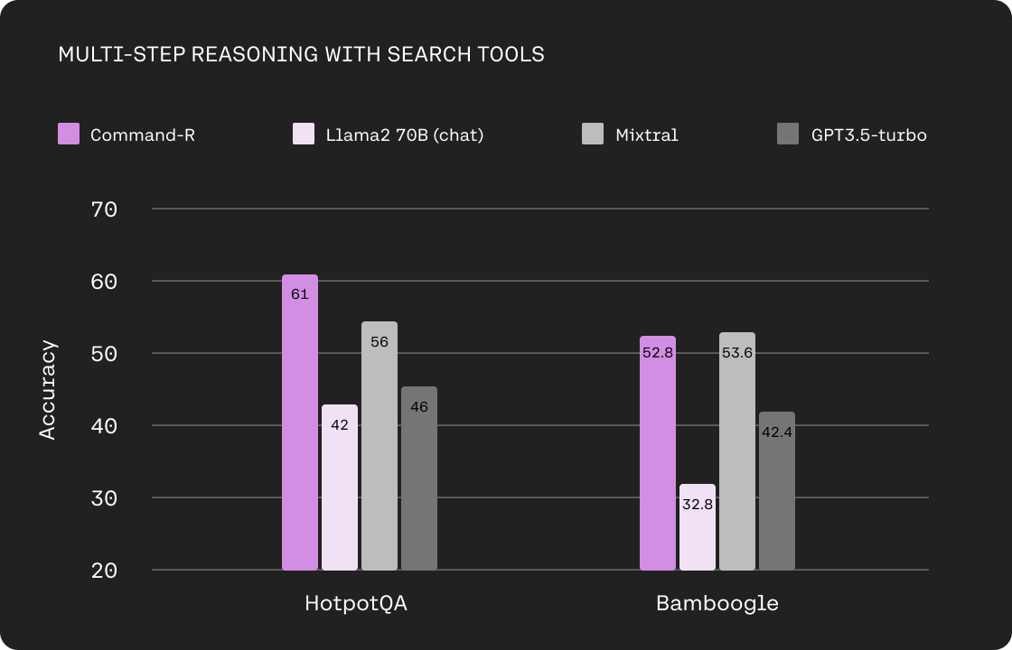 Command-R gallery image