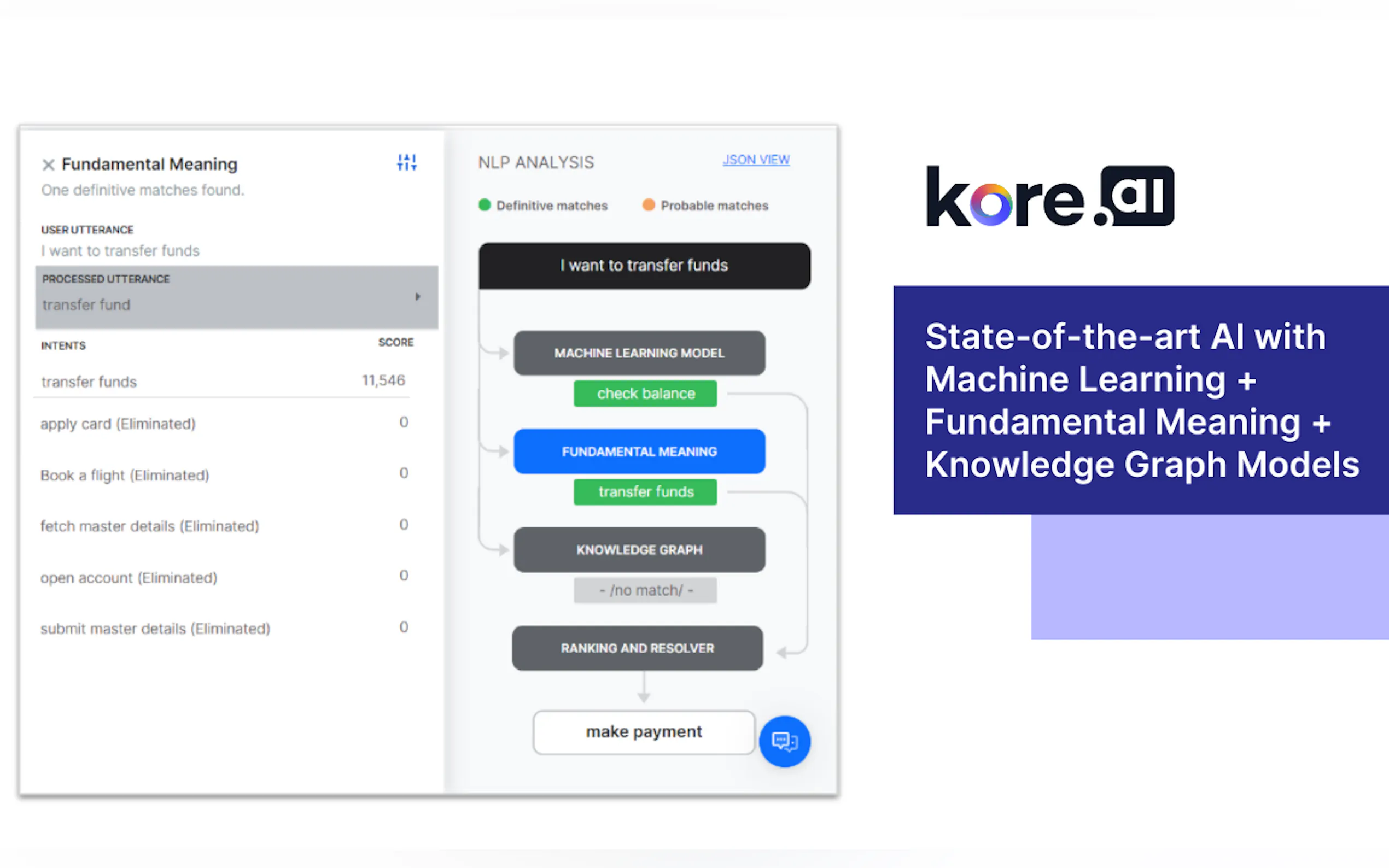 Kore.ai gallery image