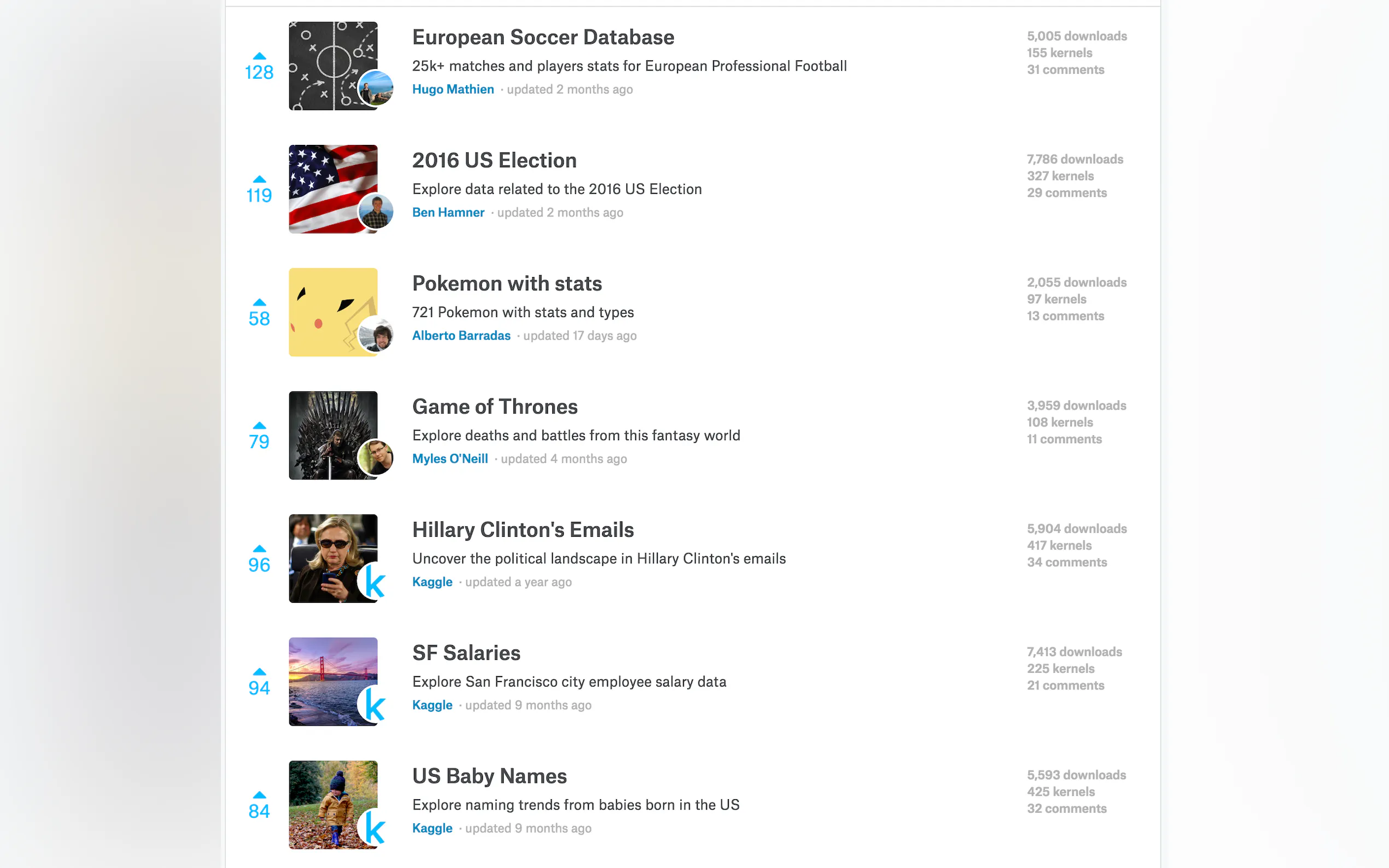Kaggle gallery image