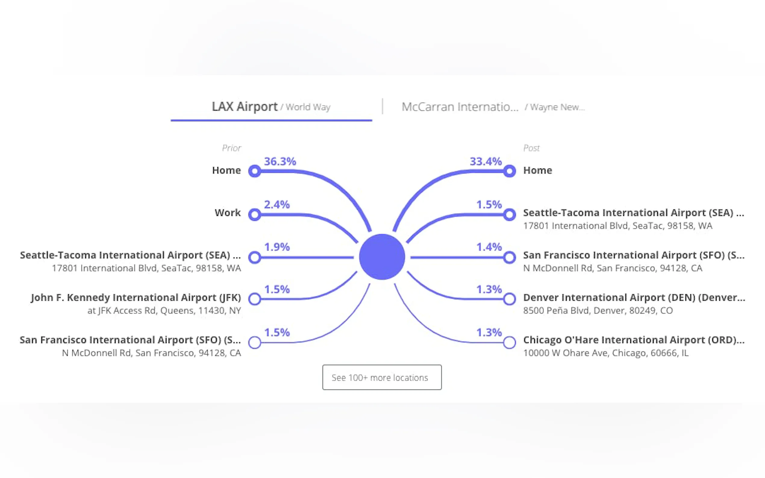 Placer.ai gallery image