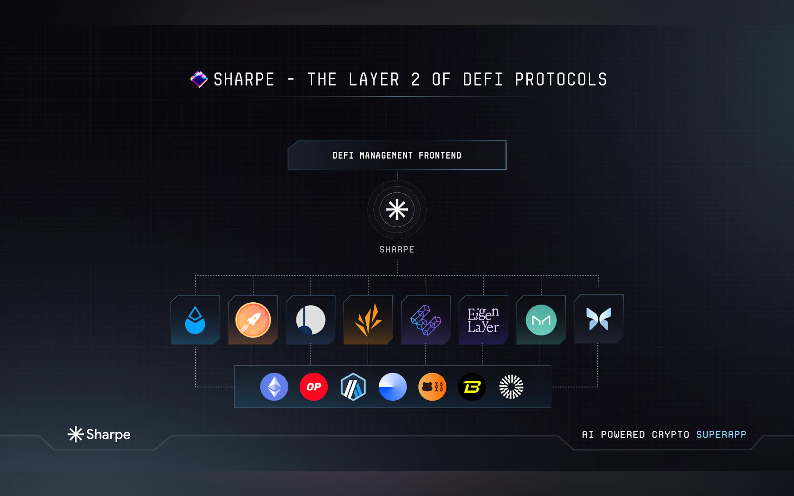 Sharpe Labs gallery image