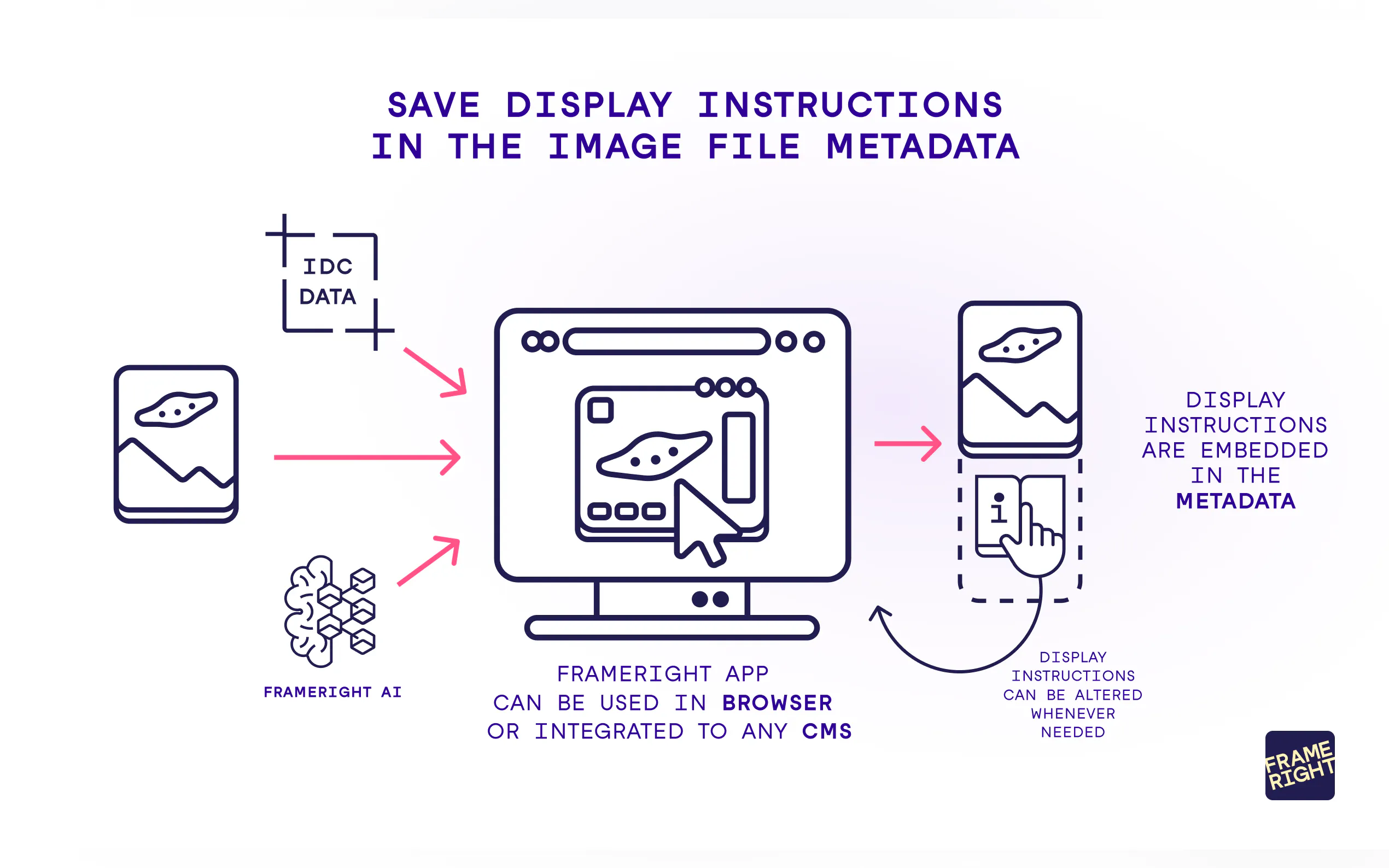 Frameright gallery image