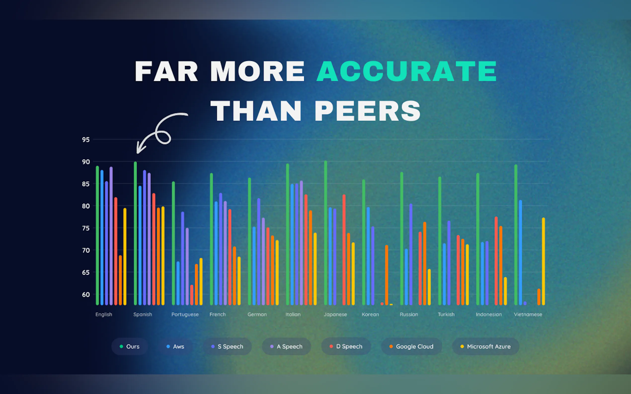SpeechFlow gallery image