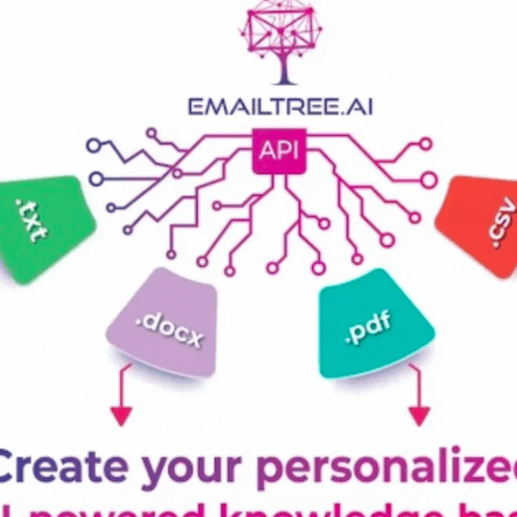 EmailTree.ai