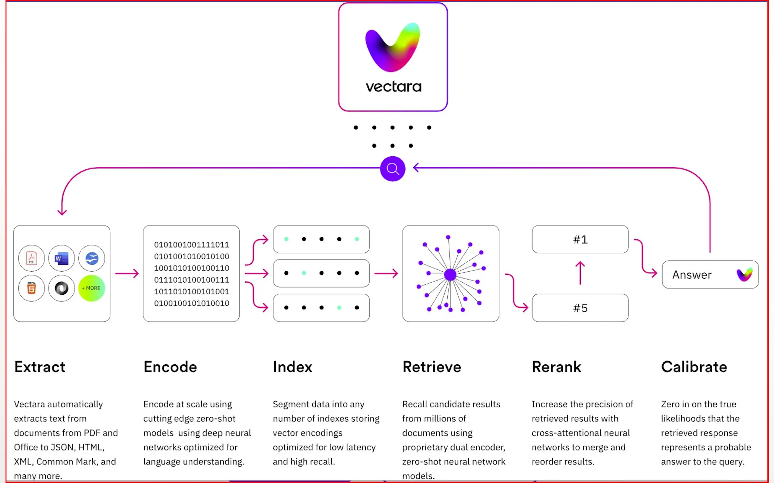 Vectara gallery image