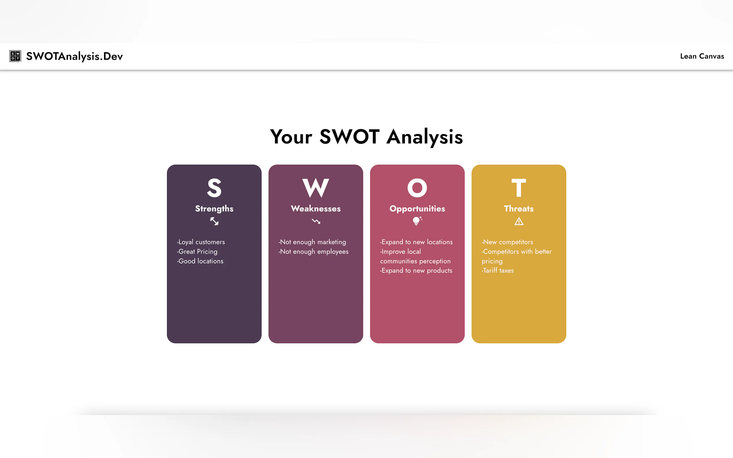 SWOT Analysis gallery image