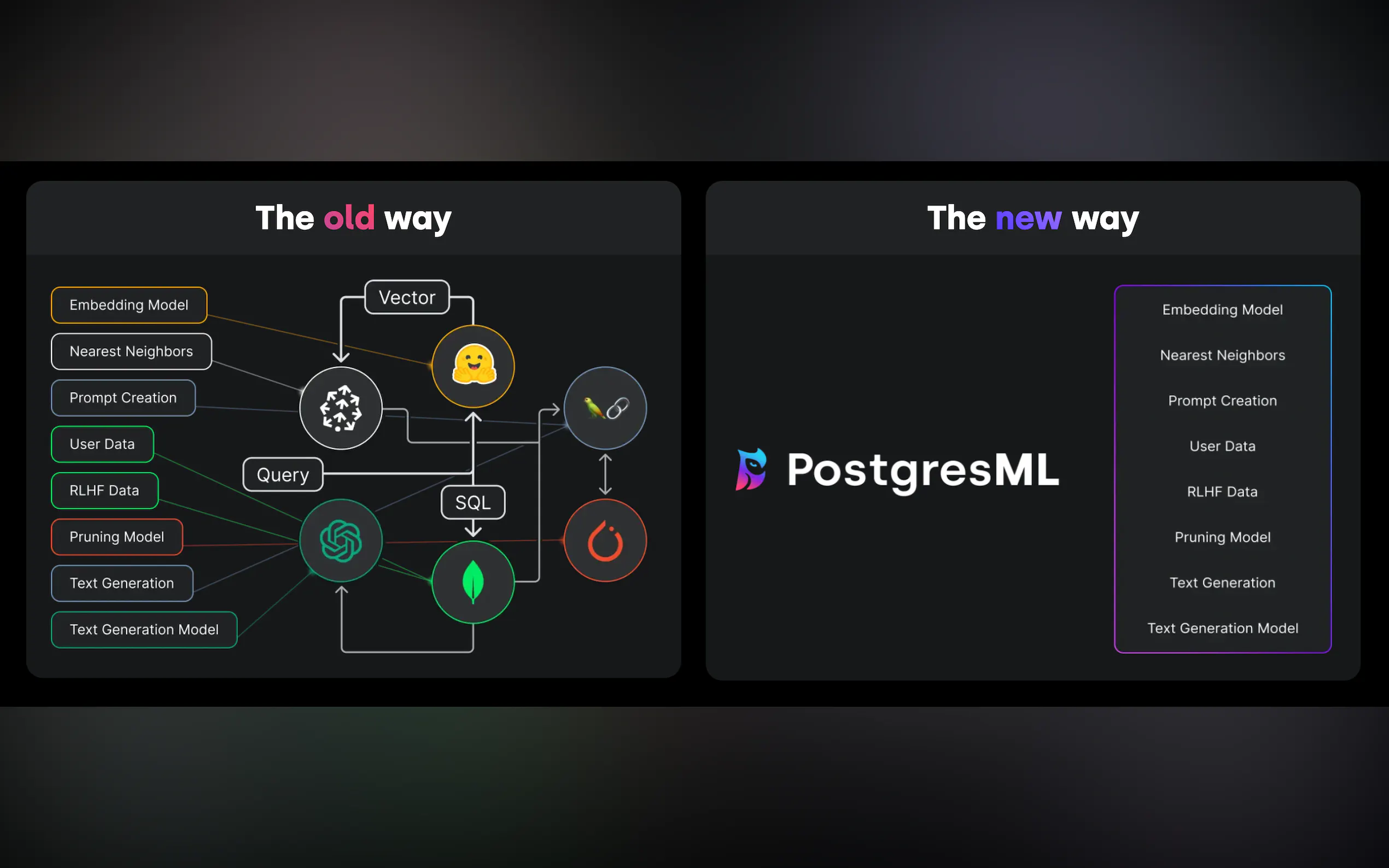 PostgresML gallery image