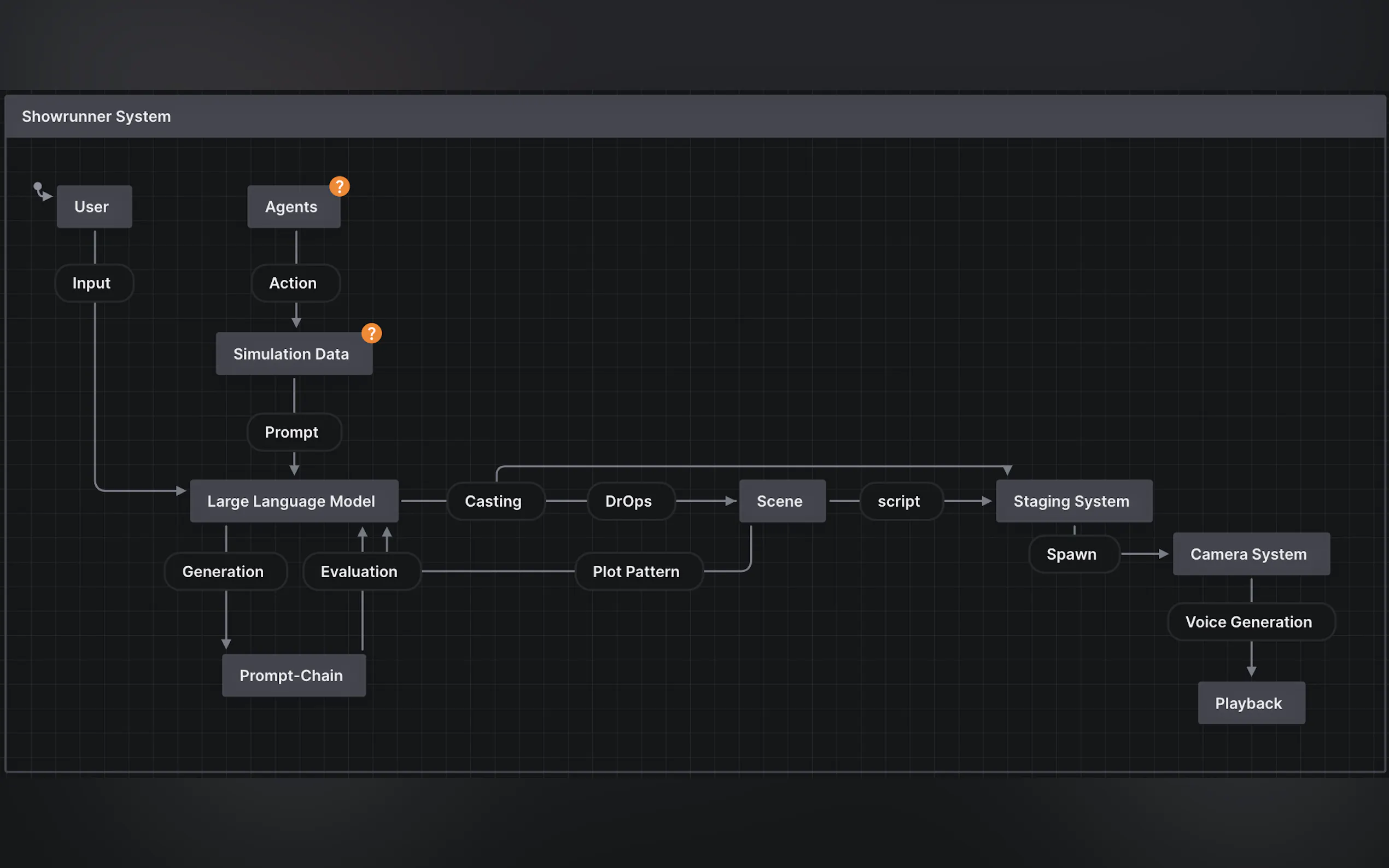 Showrunner Agents gallery image