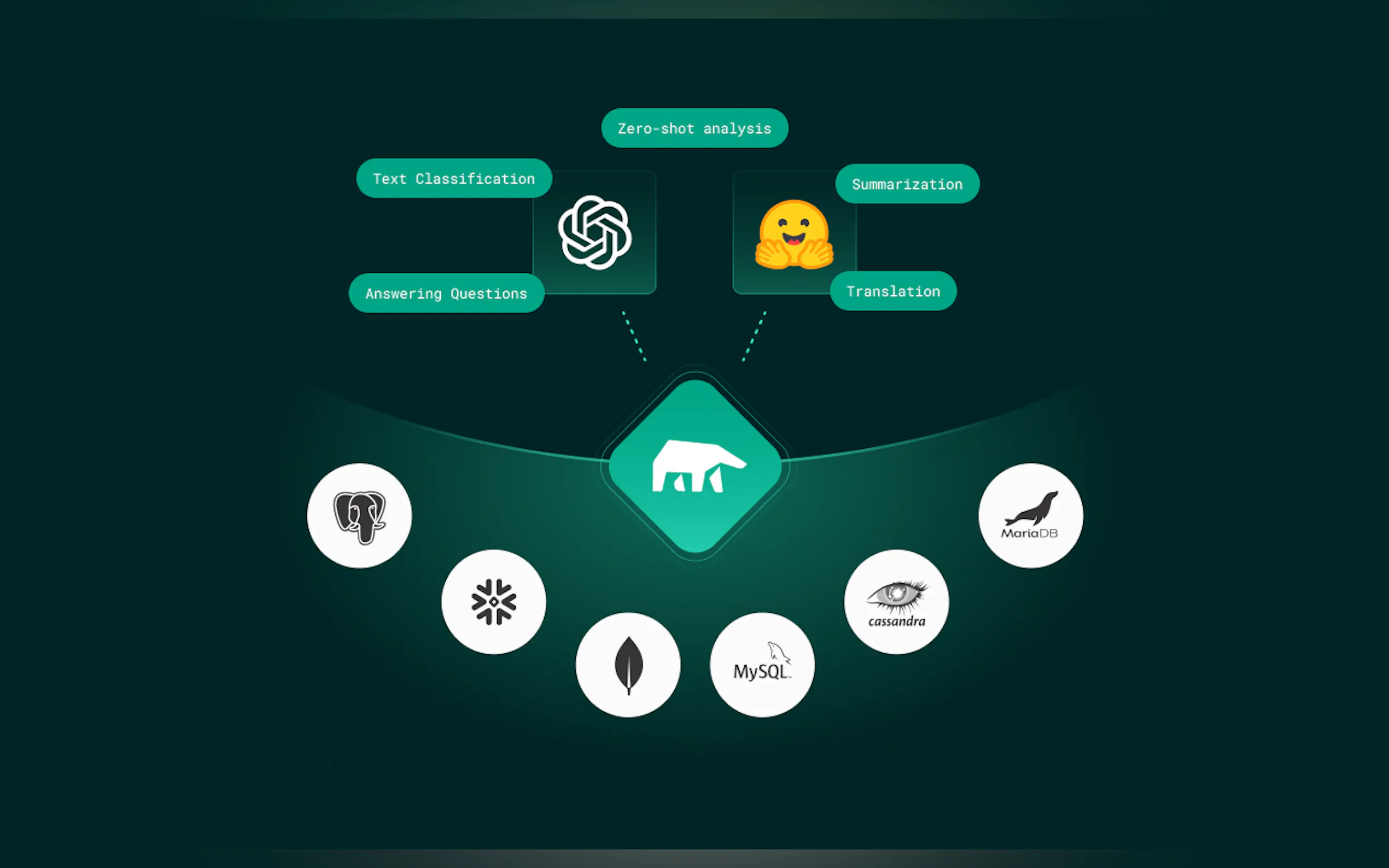 MindsDB gallery image