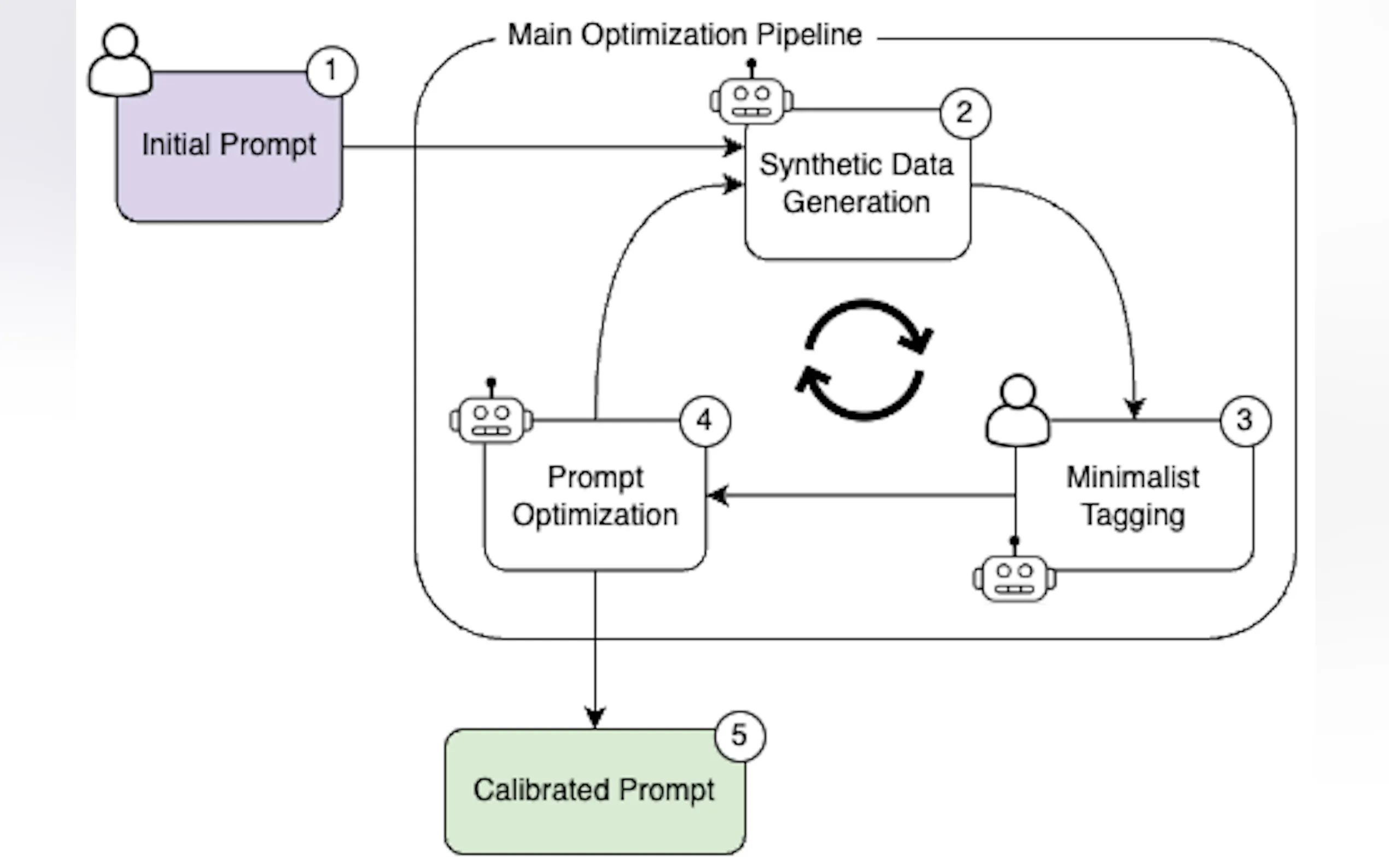 AutoPrompt gallery image