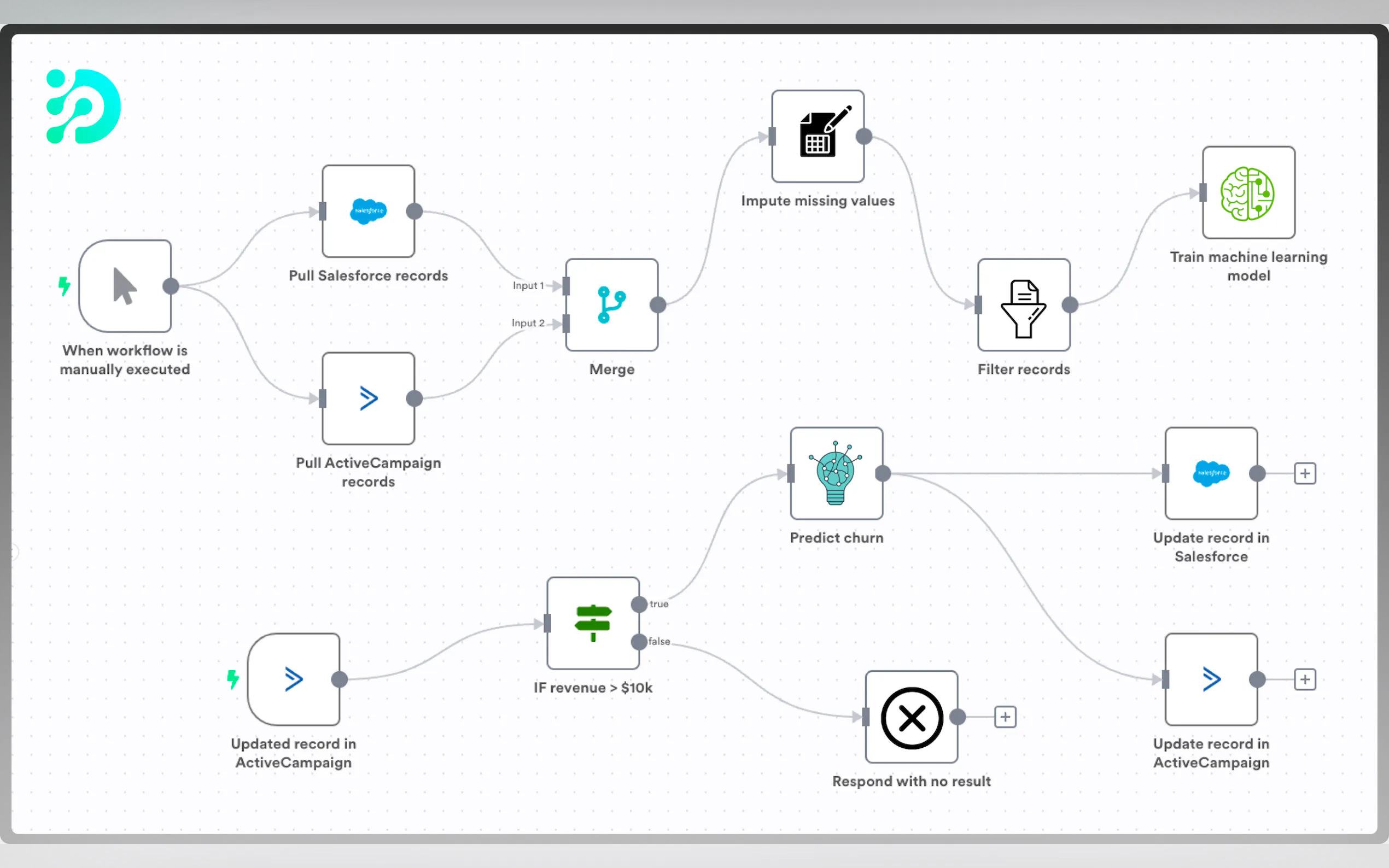 Delineate gallery image