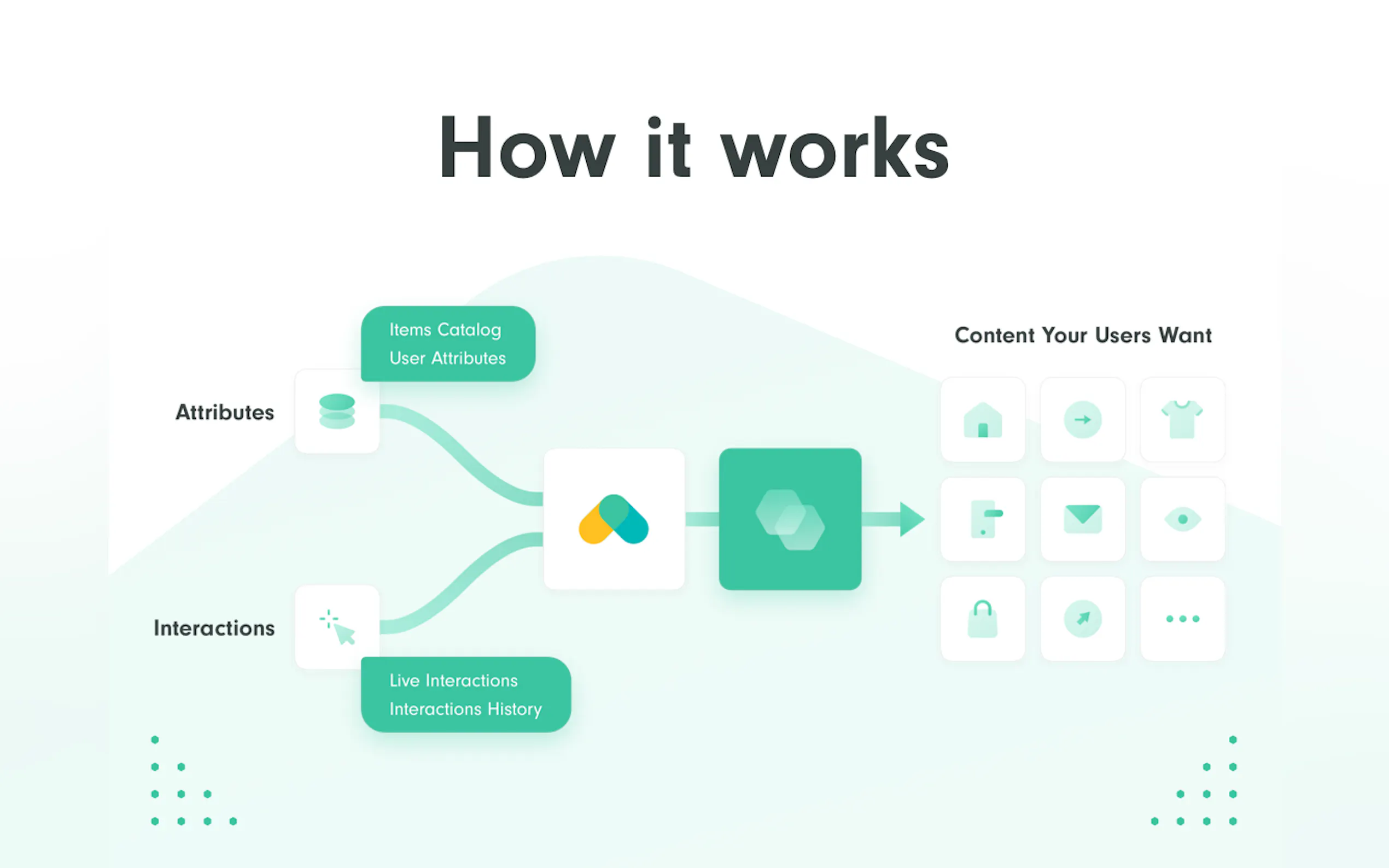 Recombee gallery image