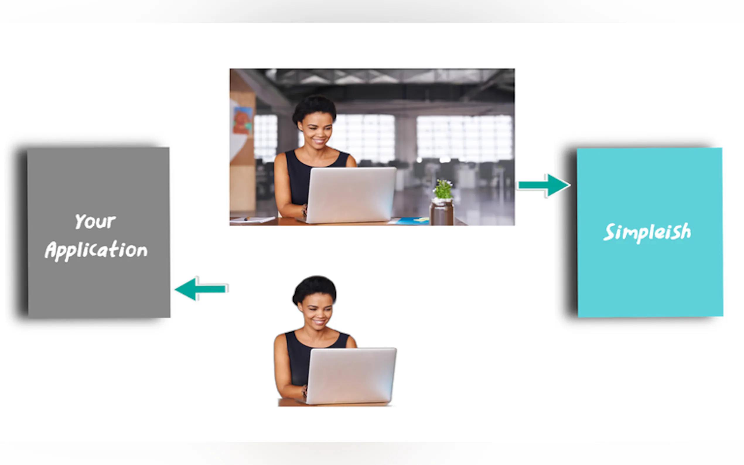 Simpleish.io gallery image