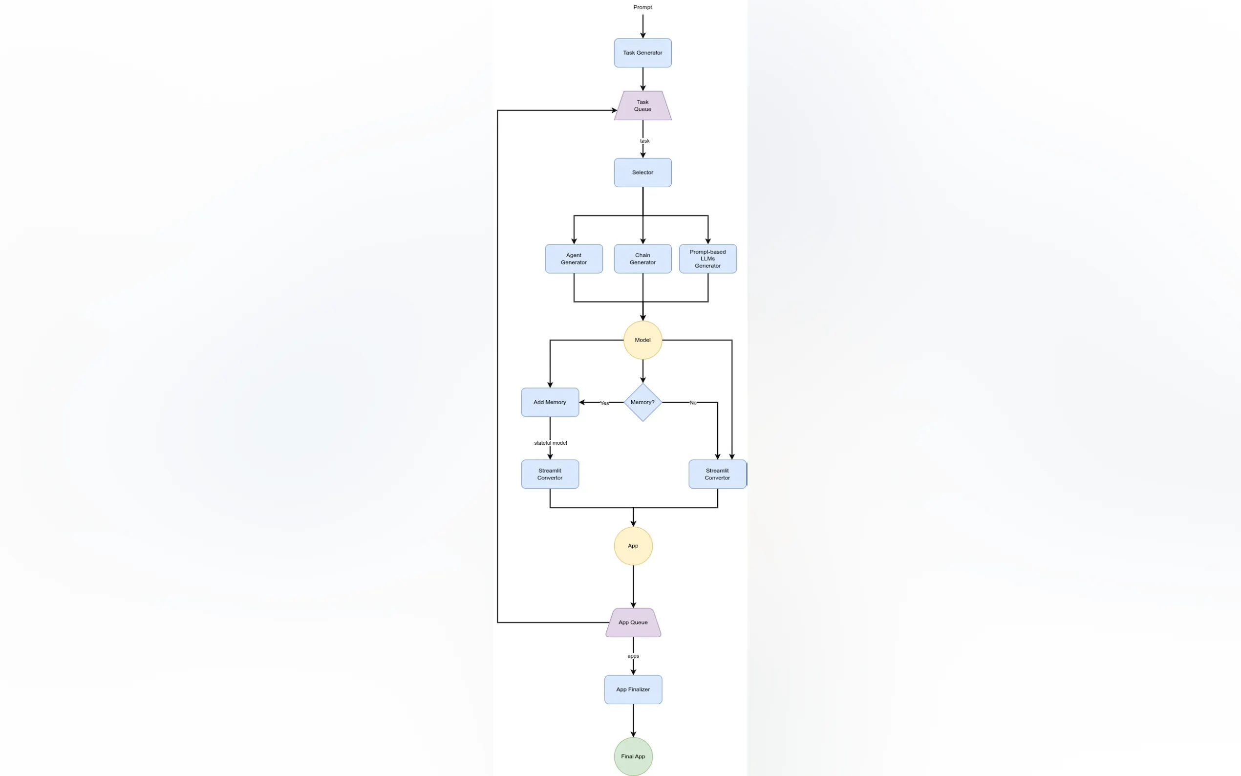 DemoGPT gallery image