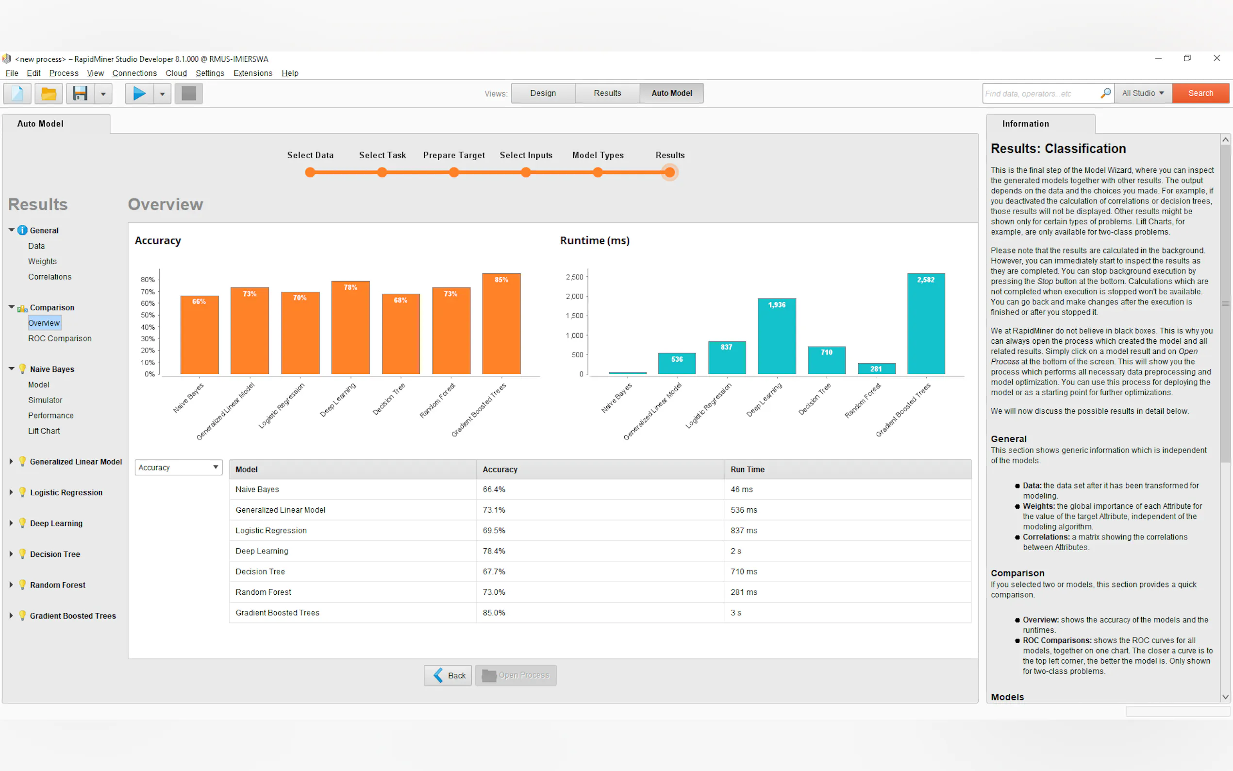 RapidMiner gallery image
