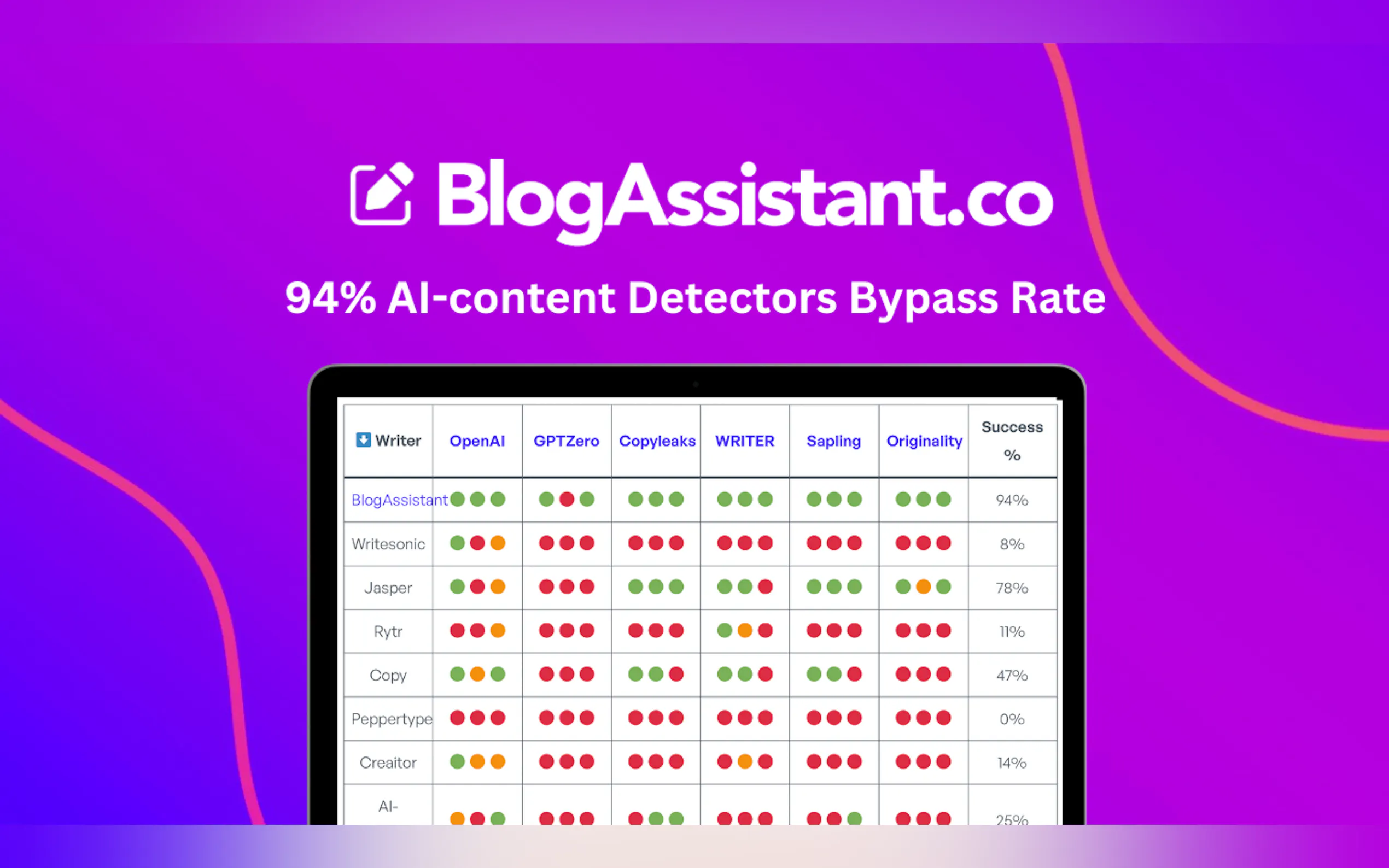 BlogAssistant gallery image