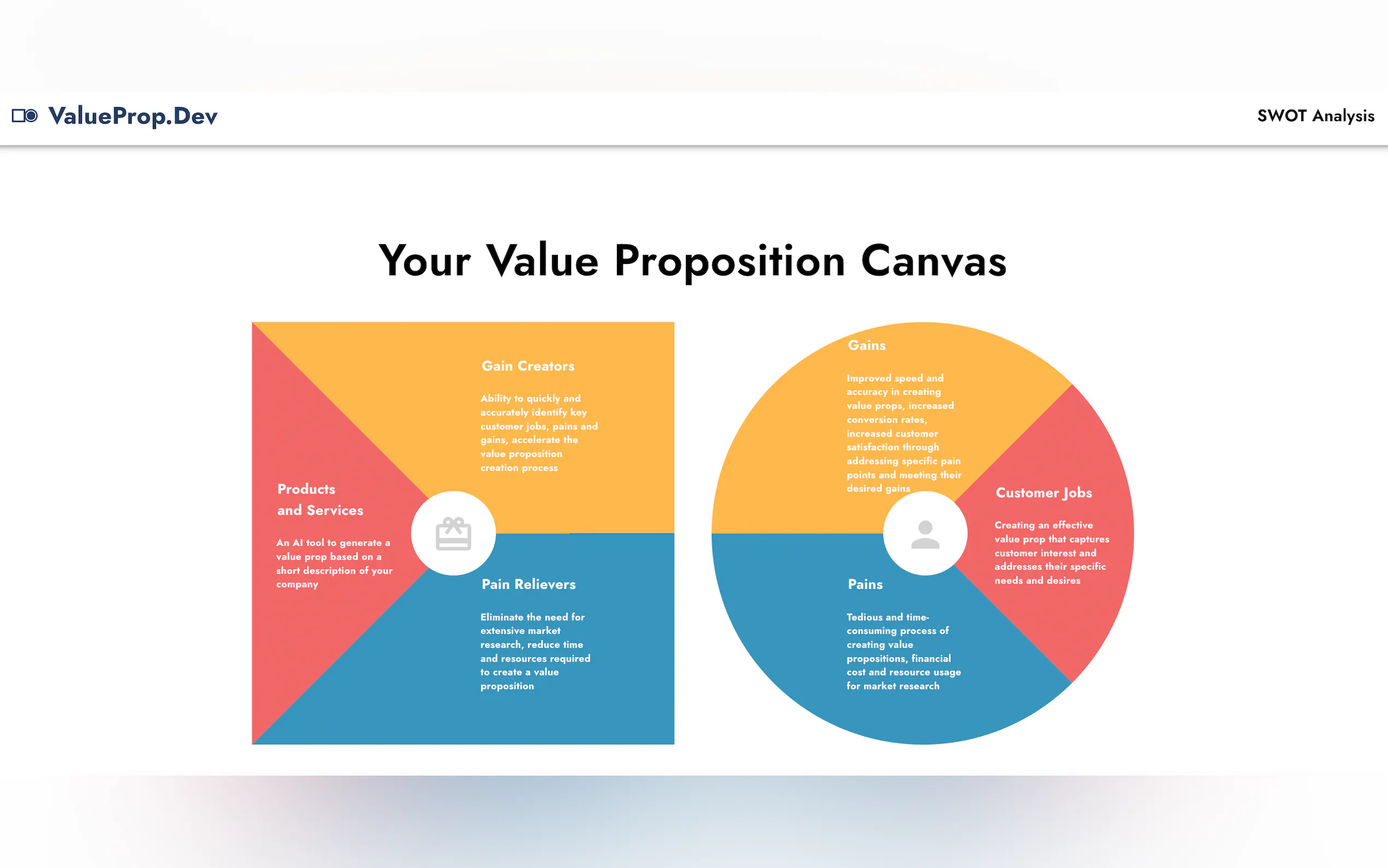 Value Prop Canvas gallery image