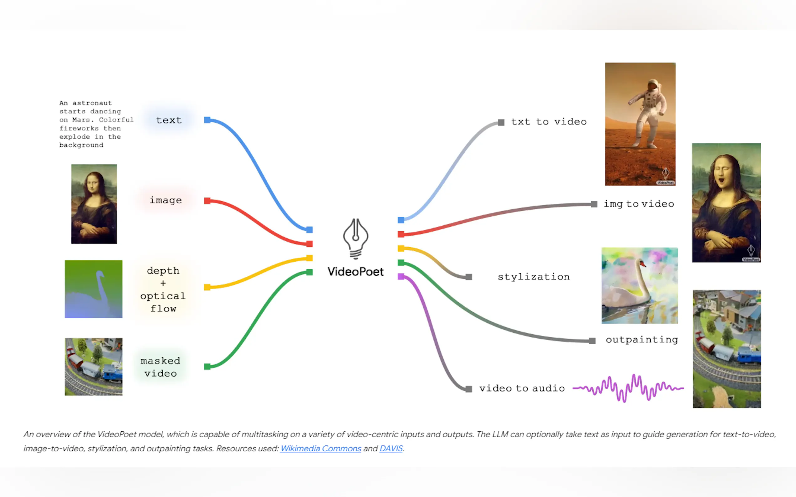 VideoPoet gallery image